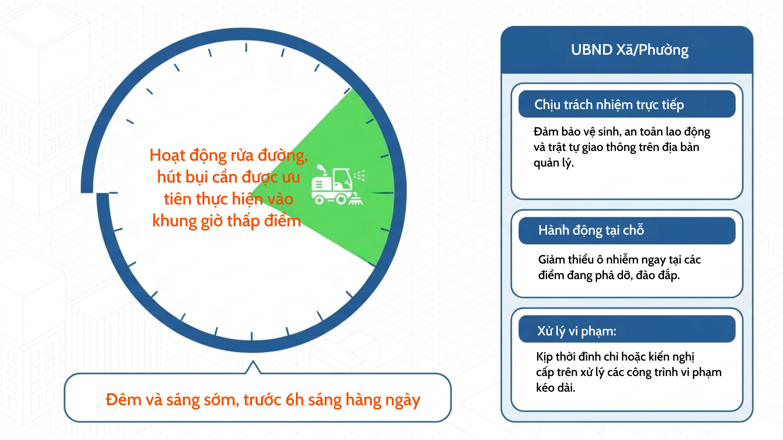 Tăng cường đảm bảo vệ sinh môi trường tại các dự án đầu tư xây dựng- Ảnh 8.