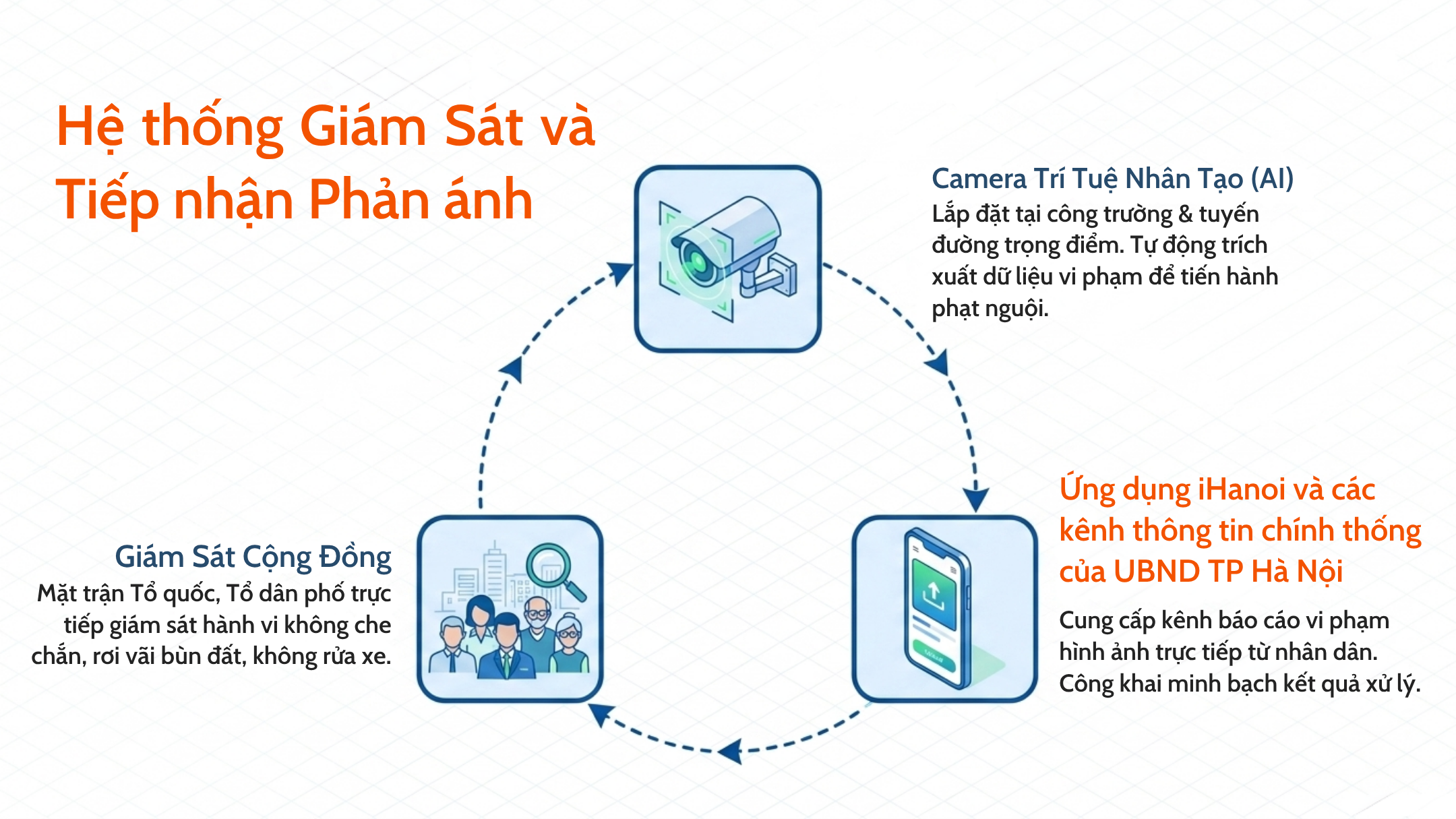 Tăng cường đảm bảo vệ sinh môi trường tại các dự án đầu tư xây dựng- Ảnh 9.