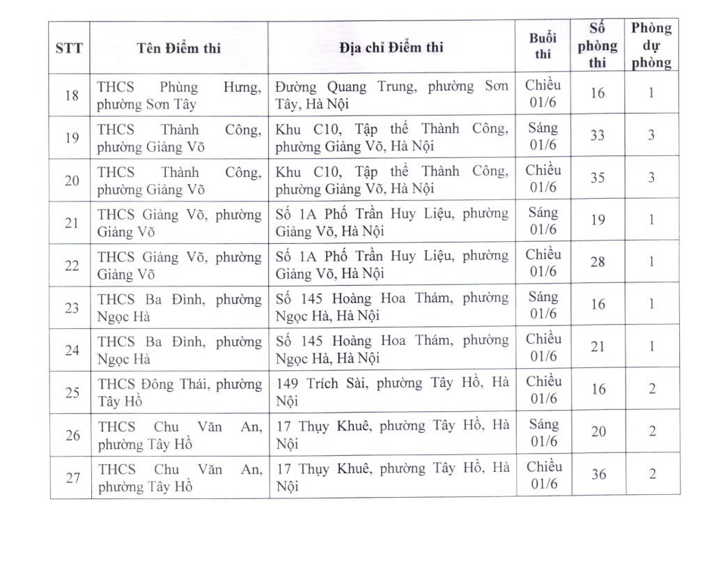 Hà Nội công bố danh sách các địa điểm tổ chức thi lớp 10 THPT- Ảnh 12.