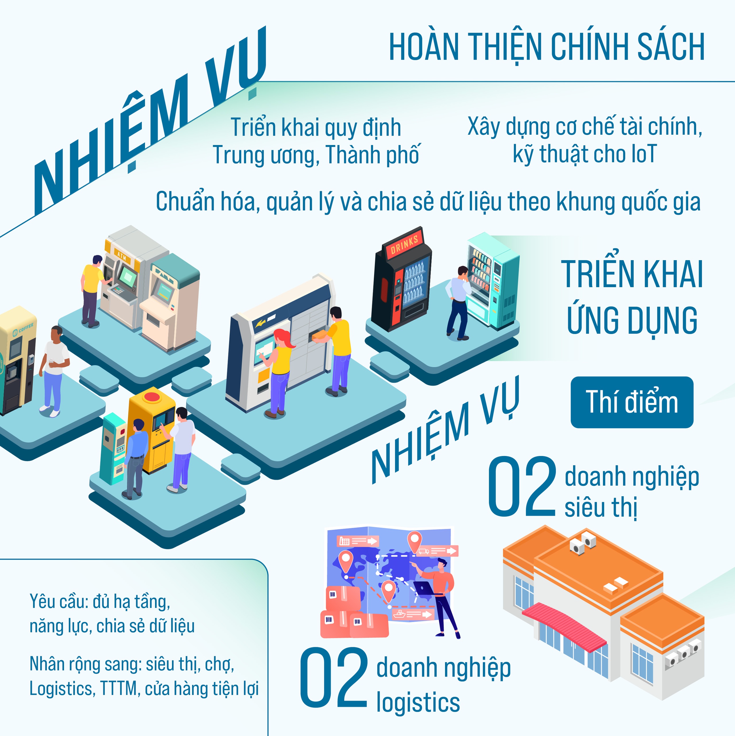 Ứng dụng IoT trong một số lĩnh vực thương mại- Ảnh 3.