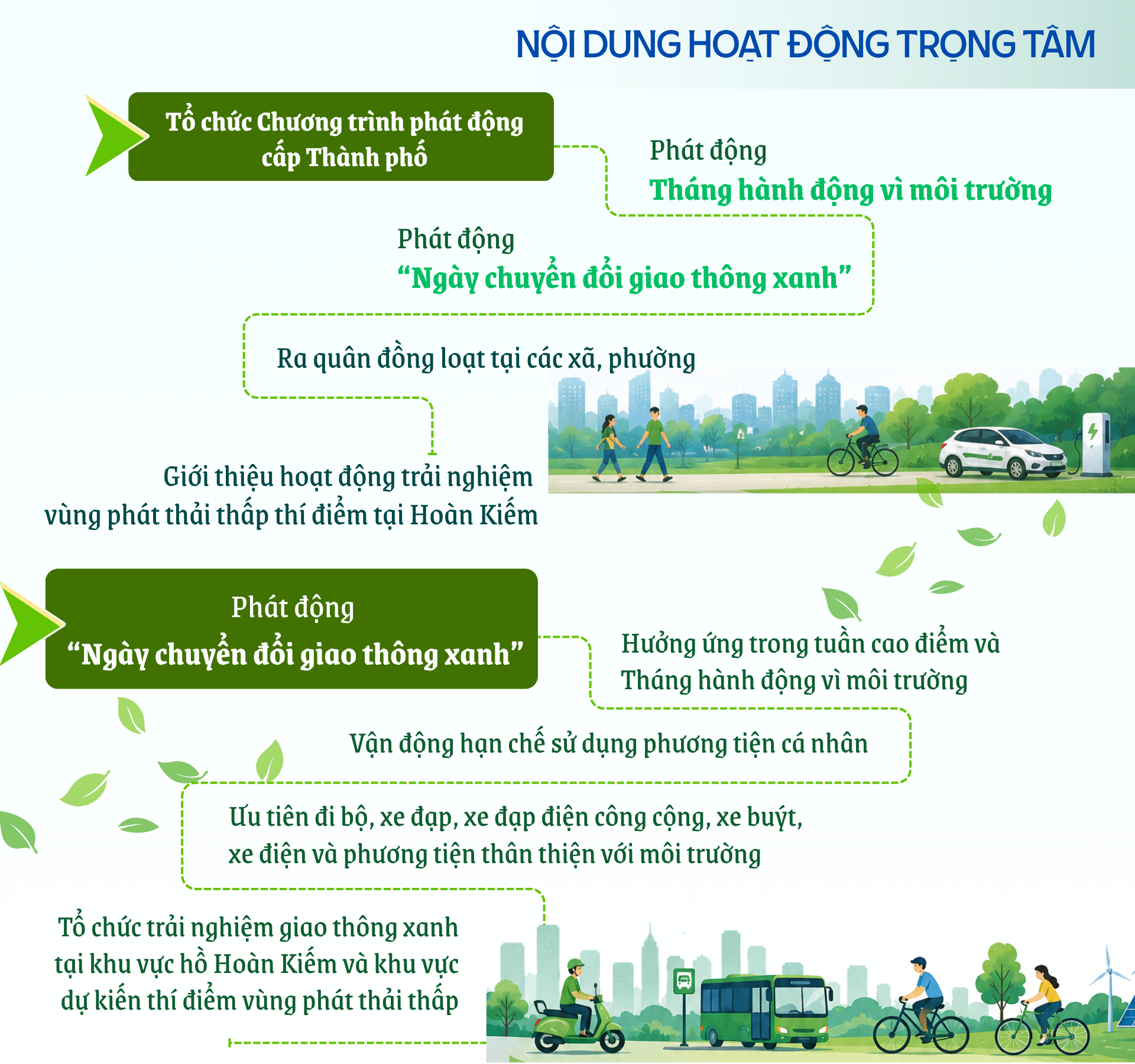 Tổ chức các hoạt động hưởng ứng Ngày Môi trường thế giới, Tháng hành động vì môi trường năm 2026- Ảnh 3.