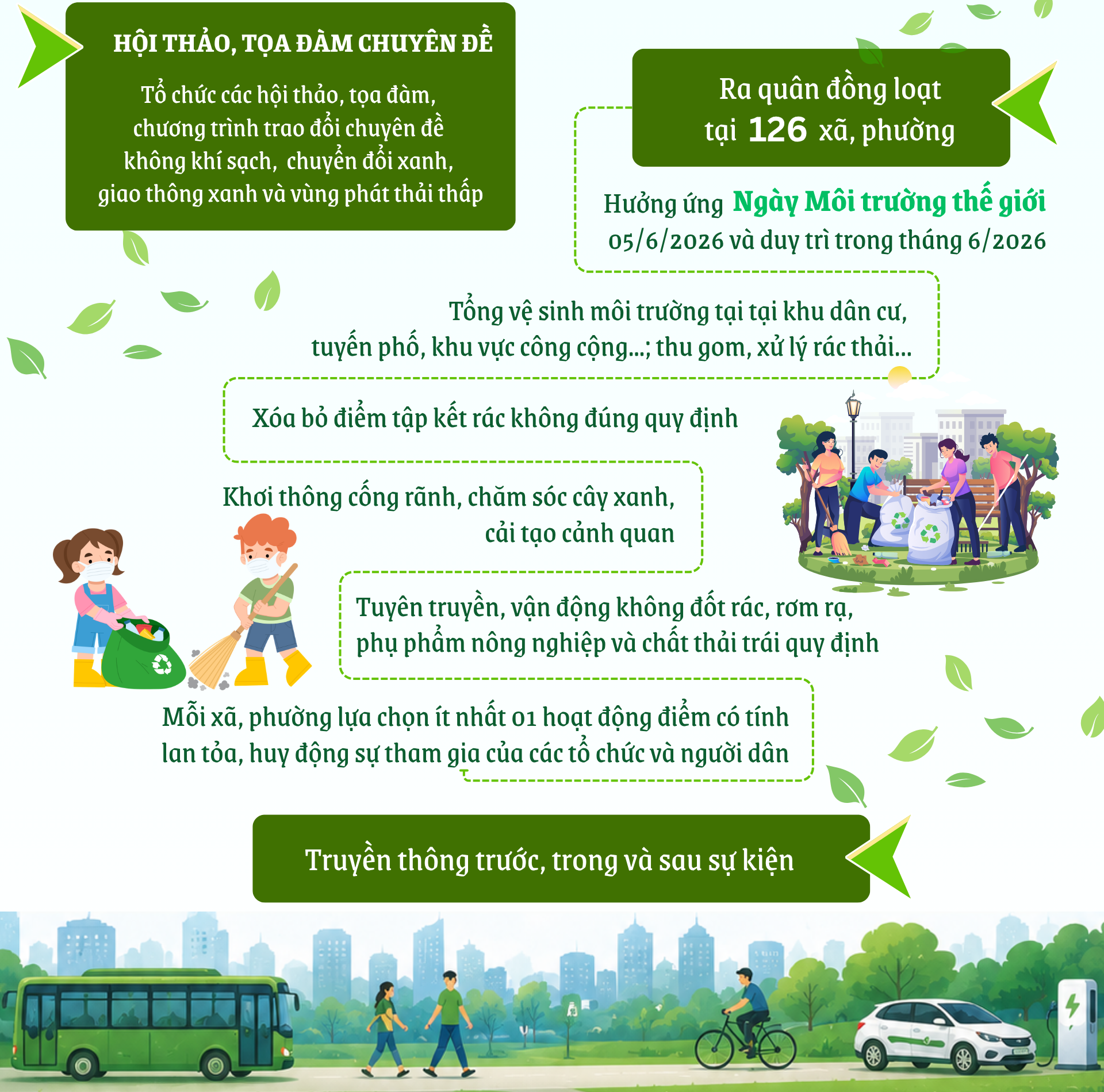 Tổ chức các hoạt động hưởng ứng Ngày Môi trường thế giới, Tháng hành động vì môi trường năm 2026- Ảnh 4.