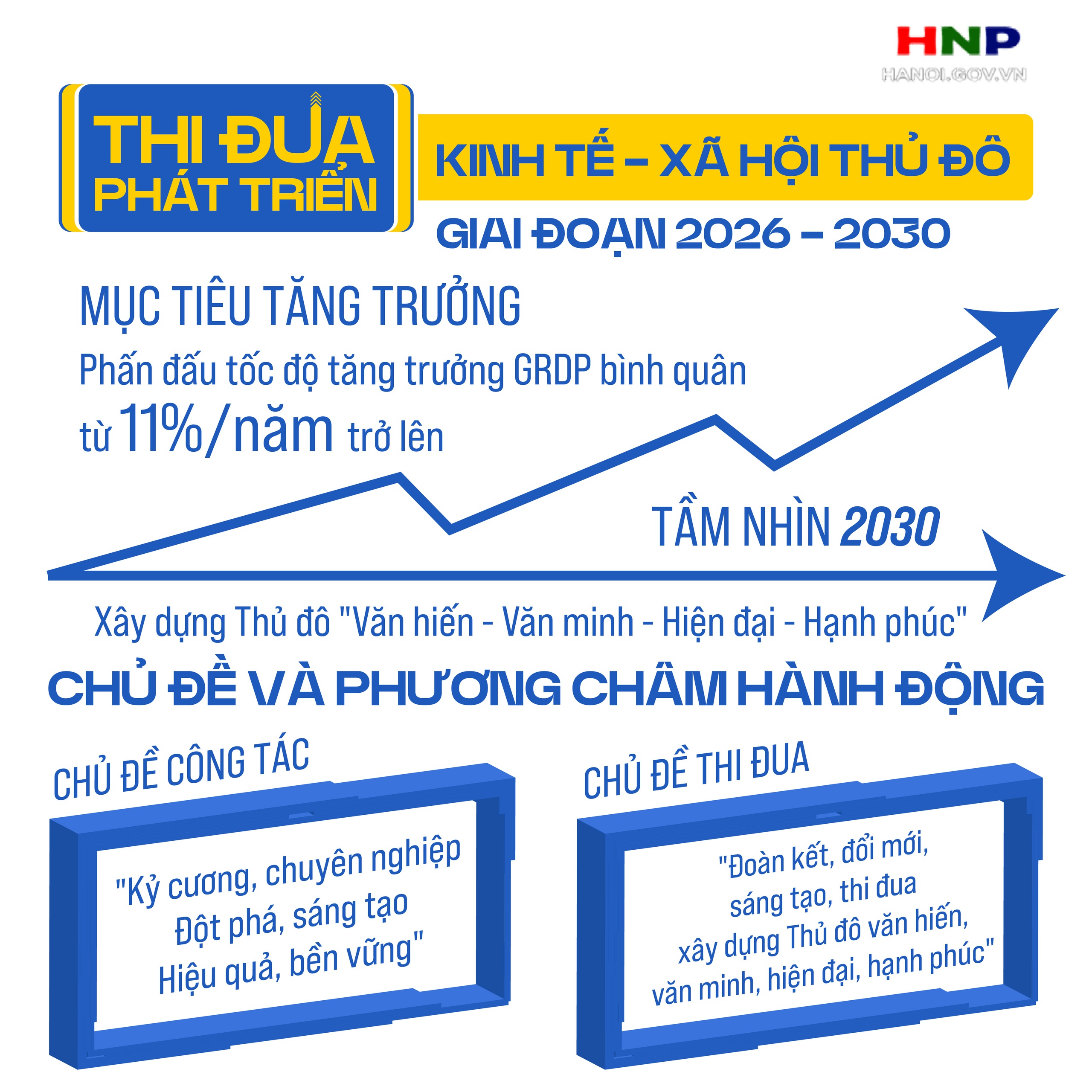 Thi đua thực hiện thắng lợi các nhiệm vụ, chỉ tiêu phát triển kinh tế - xã hội- Ảnh 1.
