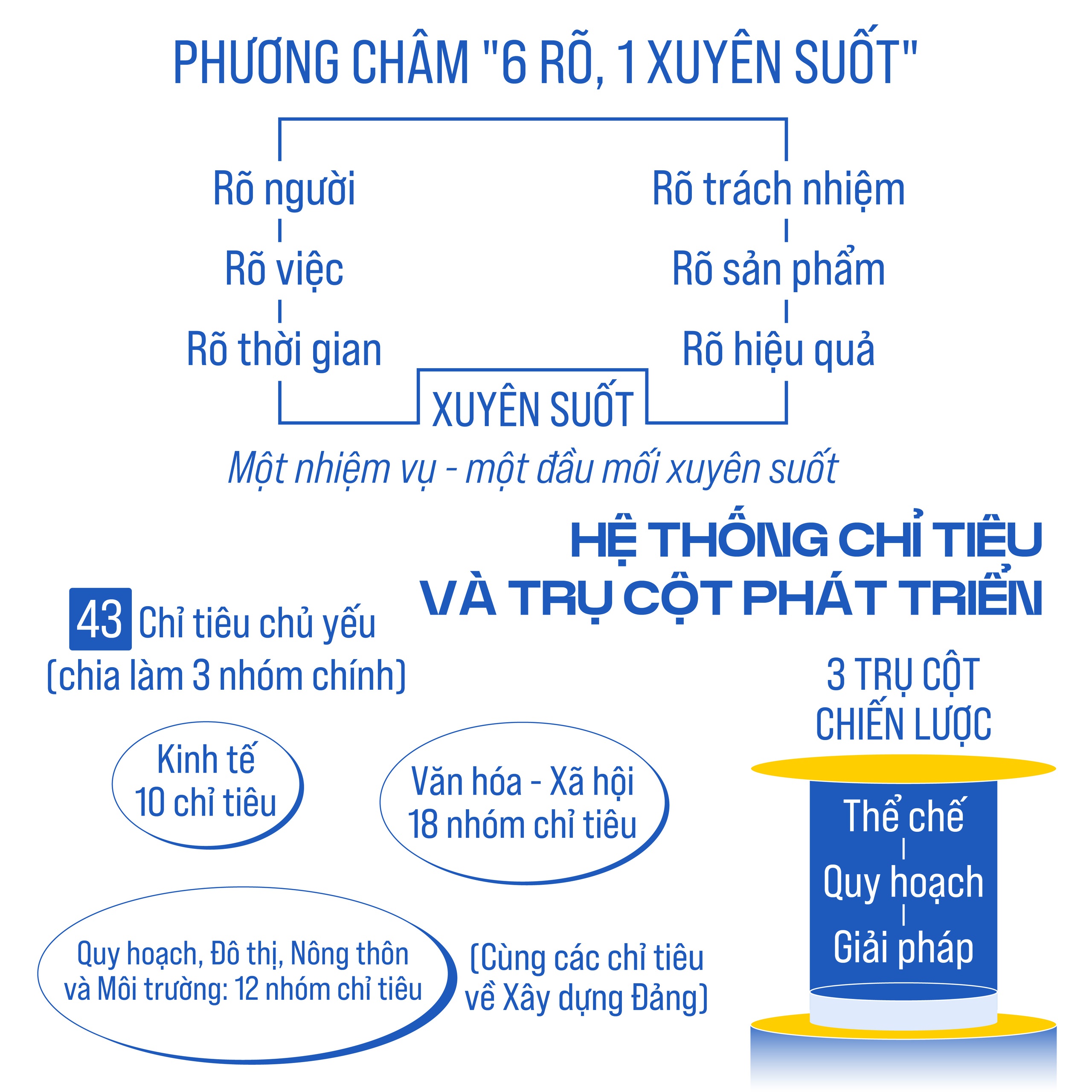 Thi đua thực hiện thắng lợi các nhiệm vụ, chỉ tiêu phát triển kinh tế - xã hội- Ảnh 2.