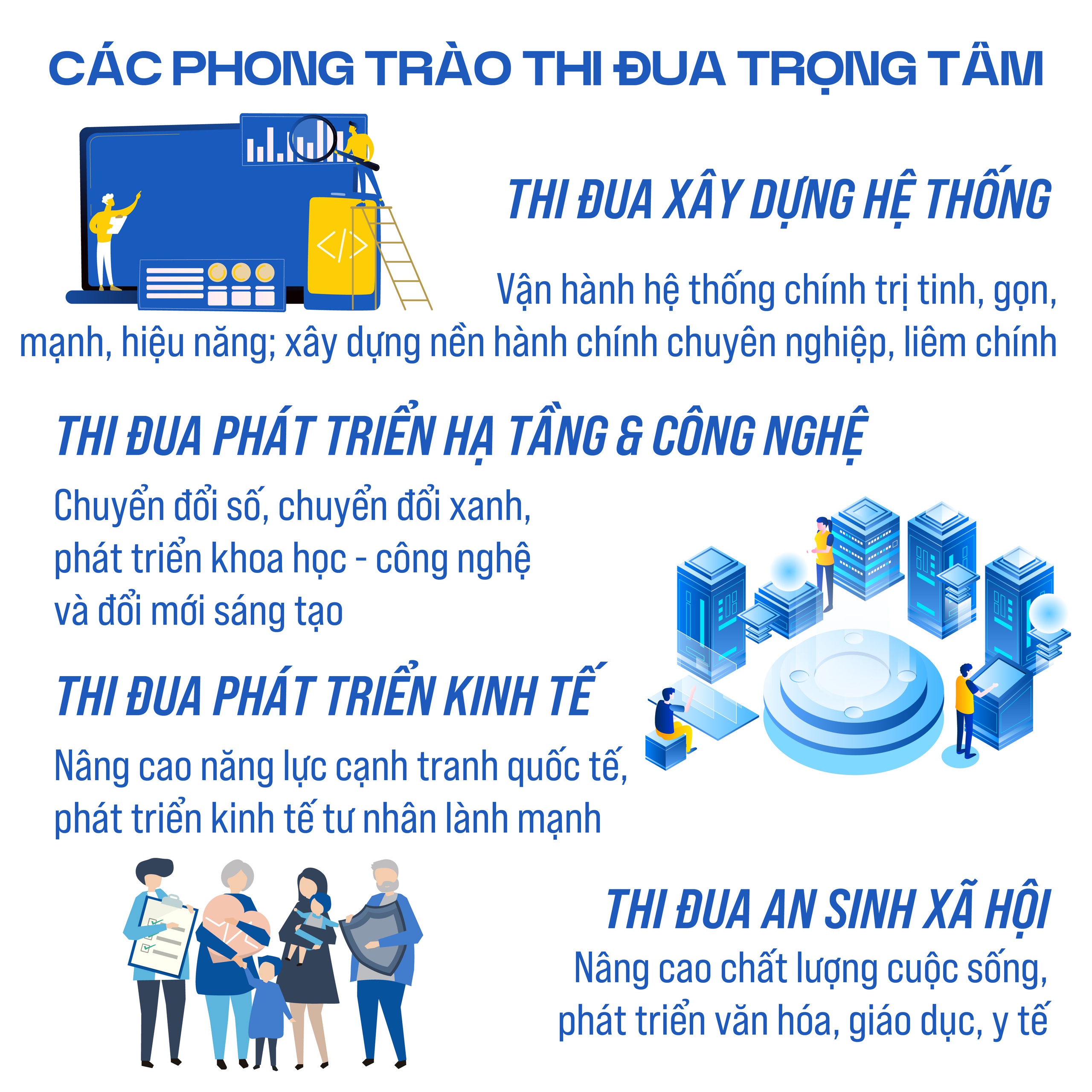 Thi đua thực hiện thắng lợi các nhiệm vụ, chỉ tiêu phát triển kinh tế - xã hội- Ảnh 3.