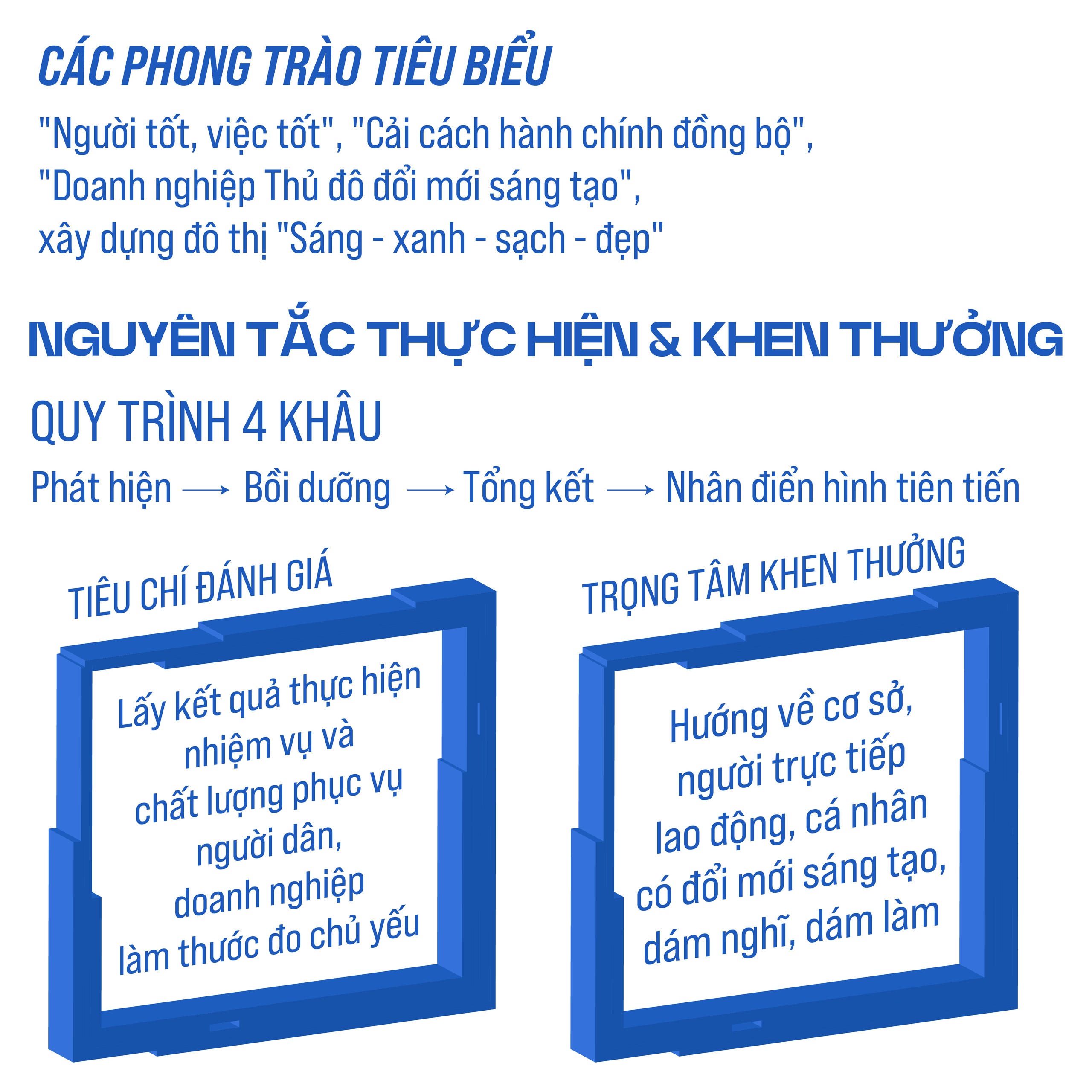 Thi đua thực hiện thắng lợi các nhiệm vụ, chỉ tiêu phát triển kinh tế - xã hội- Ảnh 4.