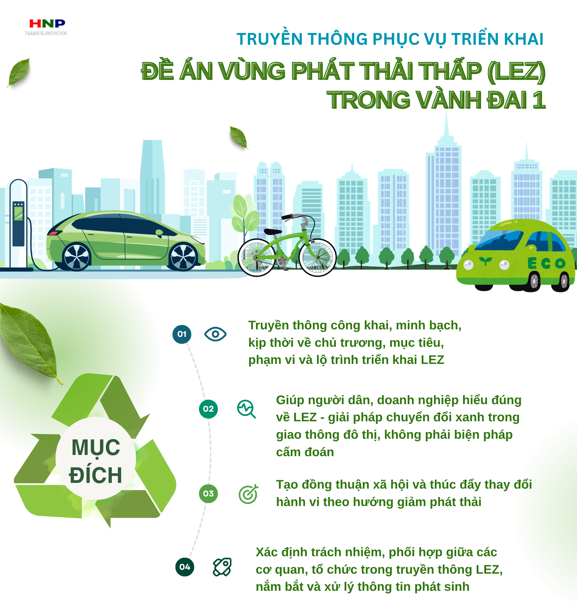 Truyền thông phục vụ Đề án Vùng phát thải thấp (LEZ) trong Vành đai 1- Ảnh 1.