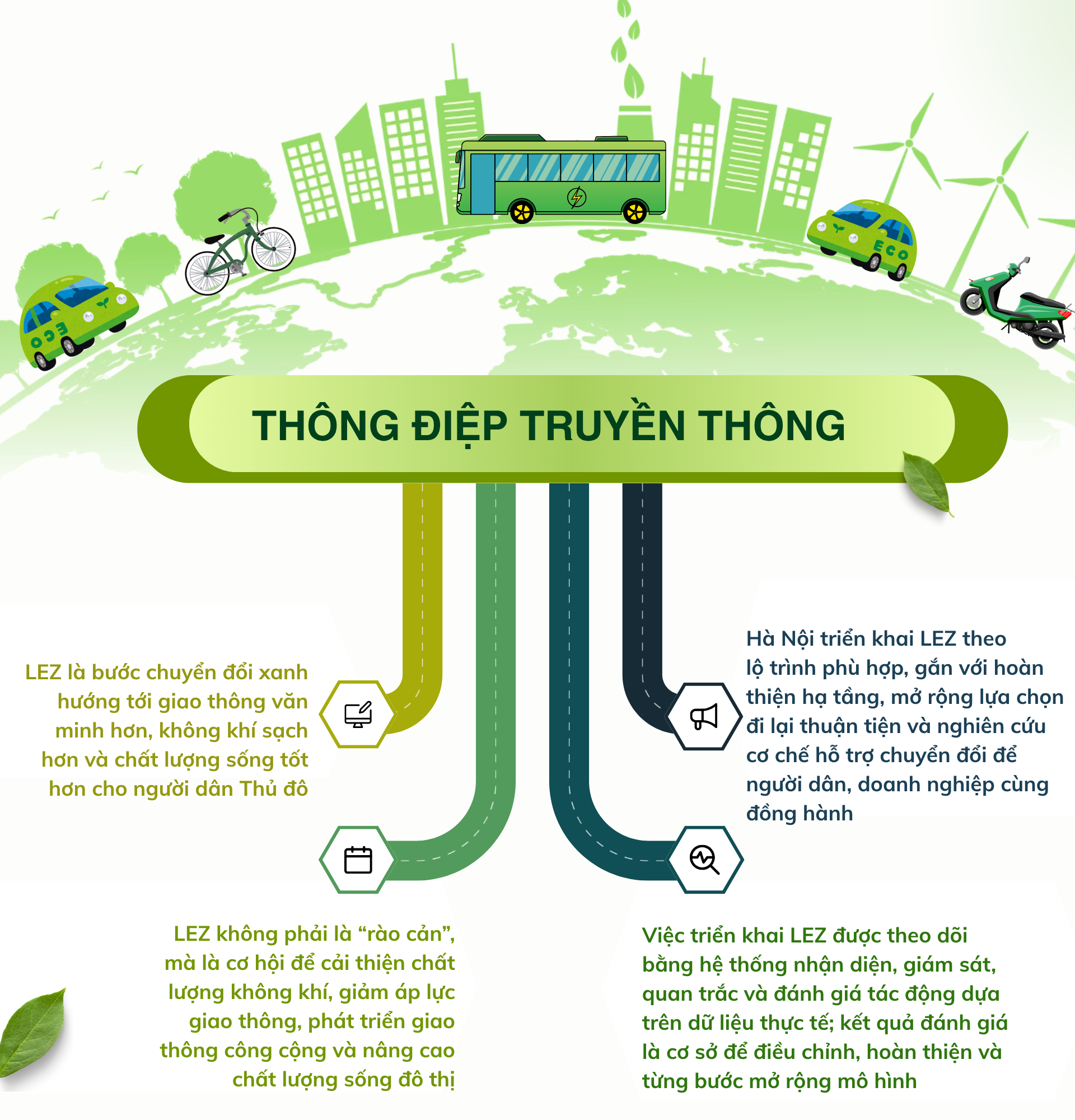 Truyền thông phục vụ Đề án Vùng phát thải thấp (LEZ) trong Vành đai 1- Ảnh 2.