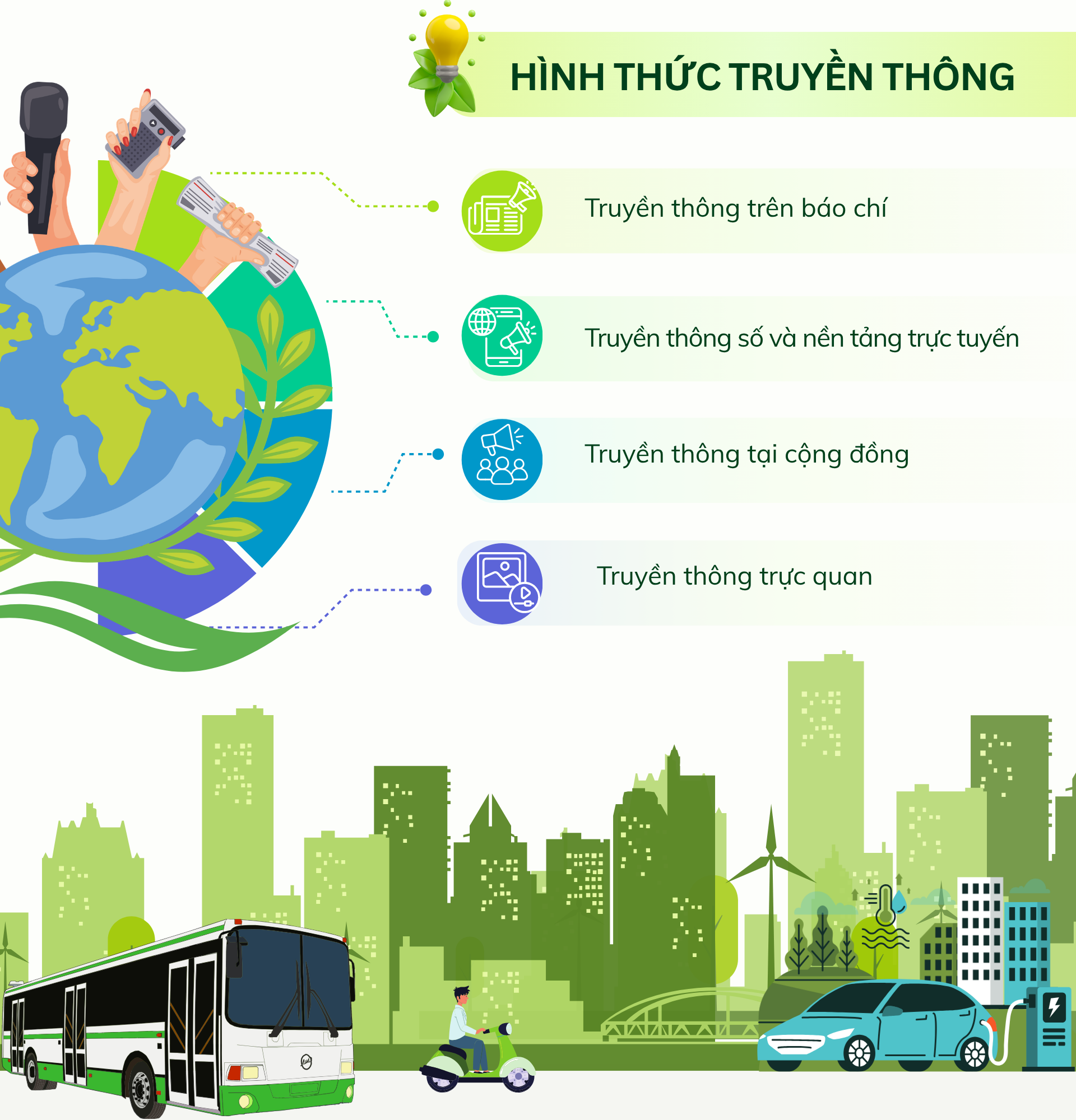 Truyền thông phục vụ Đề án Vùng phát thải thấp (LEZ) trong Vành đai 1- Ảnh 5.