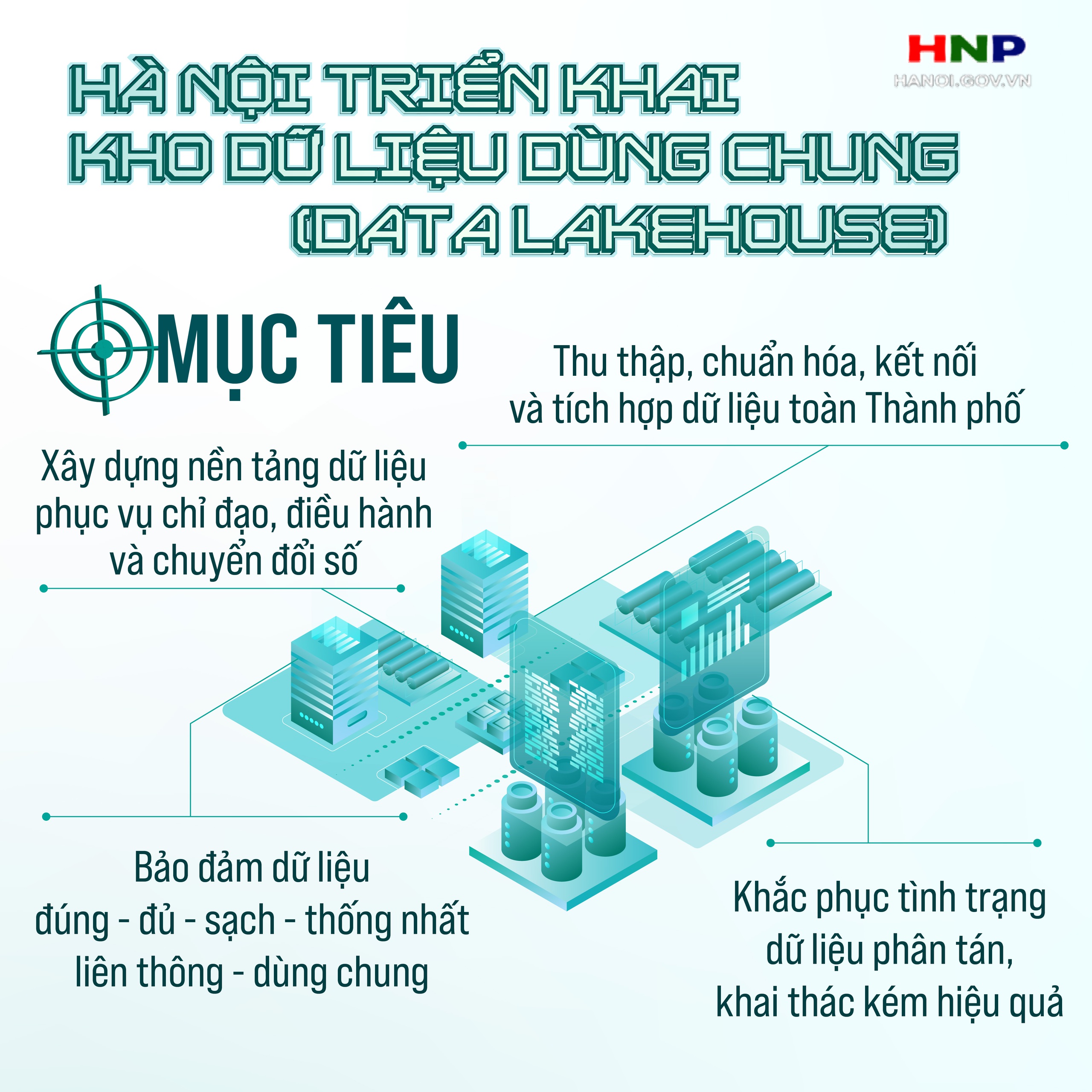 Tổ chức tích hợp, di trú và chuẩn hóa dữ liệu về Kho dữ liệu dùng chung Thành phố- Ảnh 1.