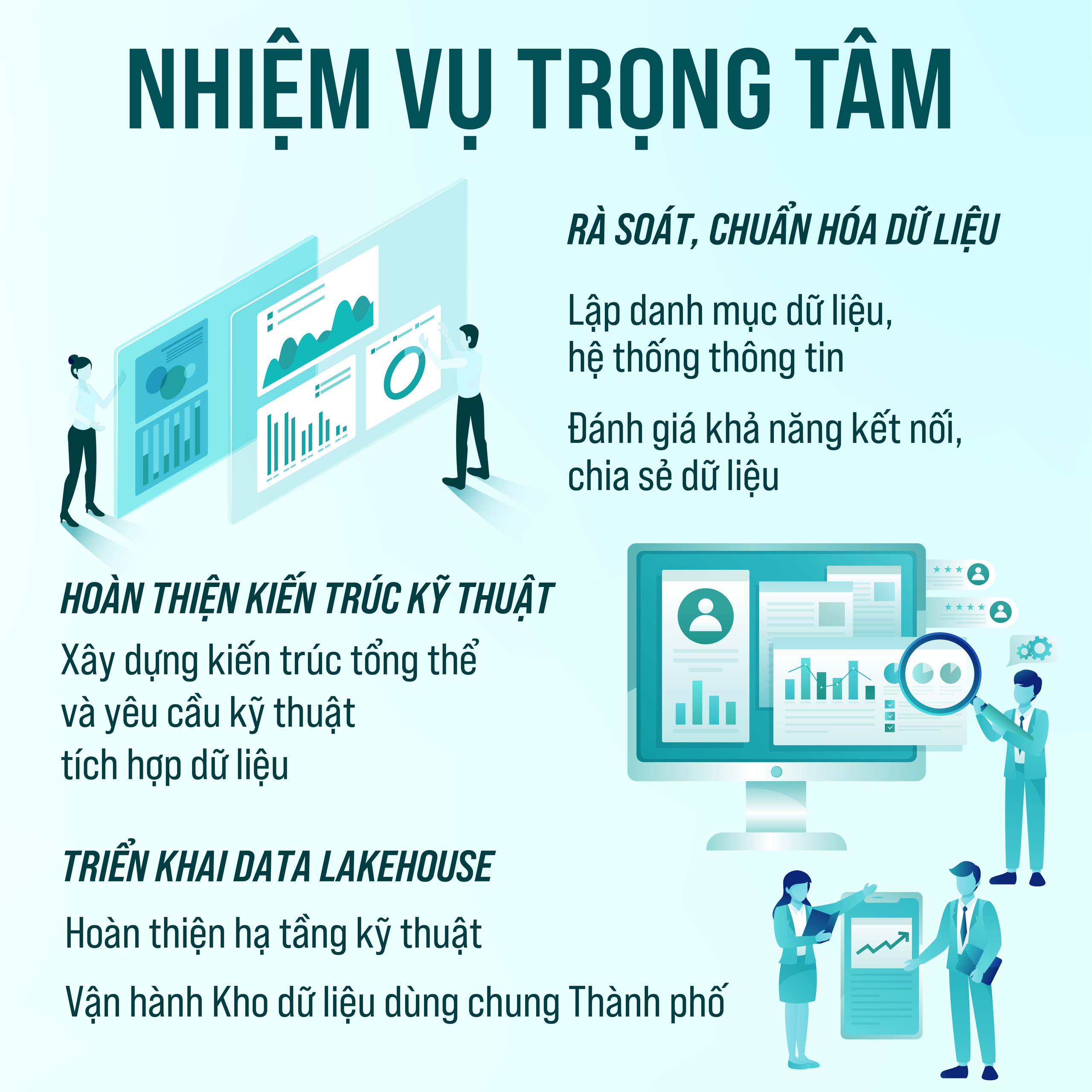Tổ chức tích hợp, di trú và chuẩn hóa dữ liệu về Kho dữ liệu dùng chung Thành phố- Ảnh 2.