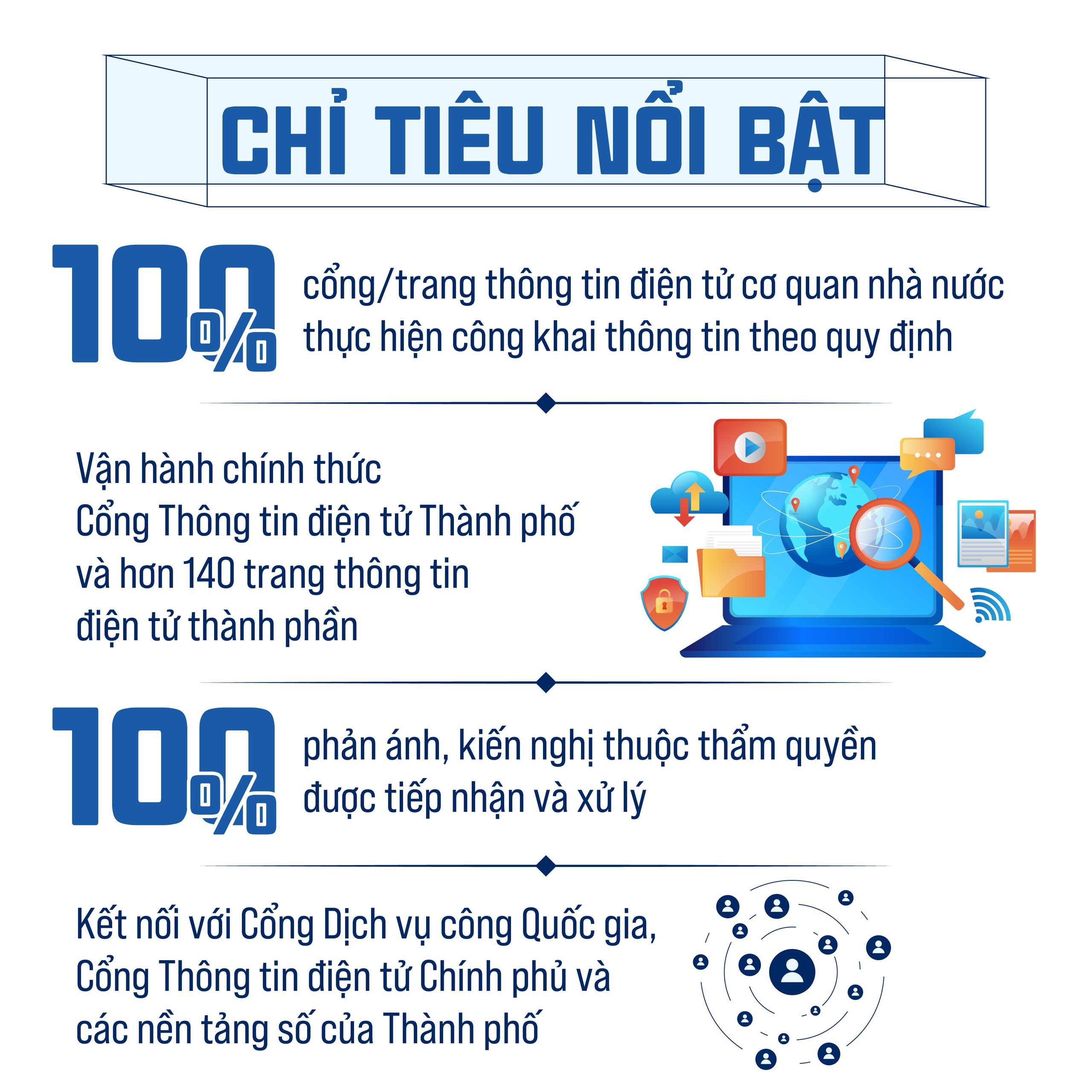 Tăng cường hoạt động của Cổng Thông tin điện tử Thành phố- Ảnh 2.