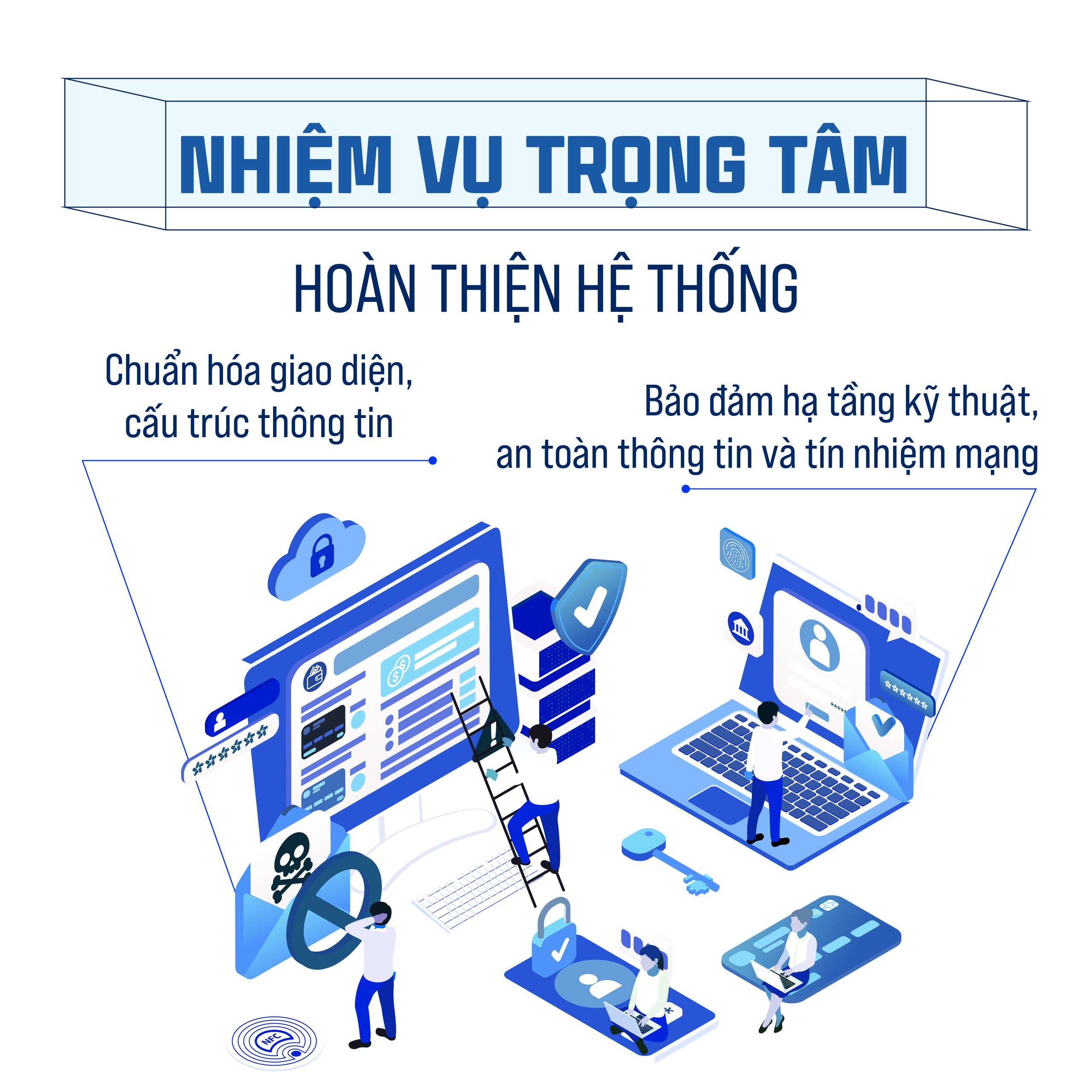 Tăng cường hoạt động của Cổng Thông tin điện tử Thành phố- Ảnh 3.