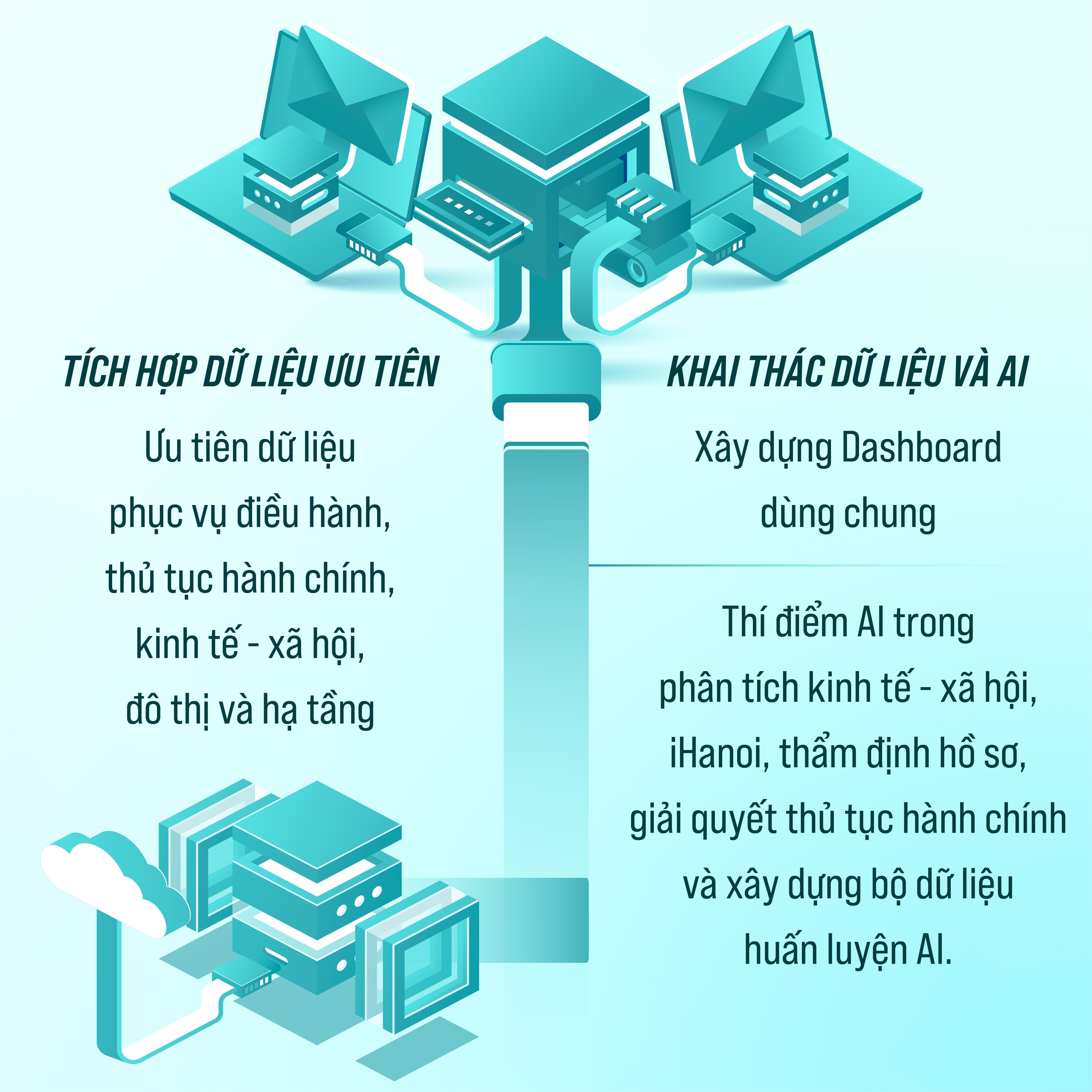 Tổ chức tích hợp, di trú và chuẩn hóa dữ liệu về Kho dữ liệu dùng chung Thành phố- Ảnh 4.