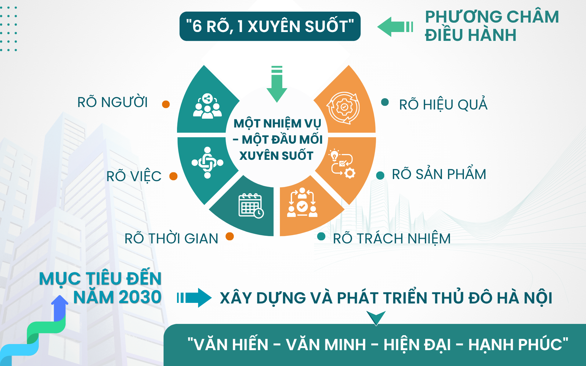 Thi đua thực hiện thắng lợi các nhiệm vụ, chỉ tiêu phát triển kinh tế - xã hội- Ảnh 2.