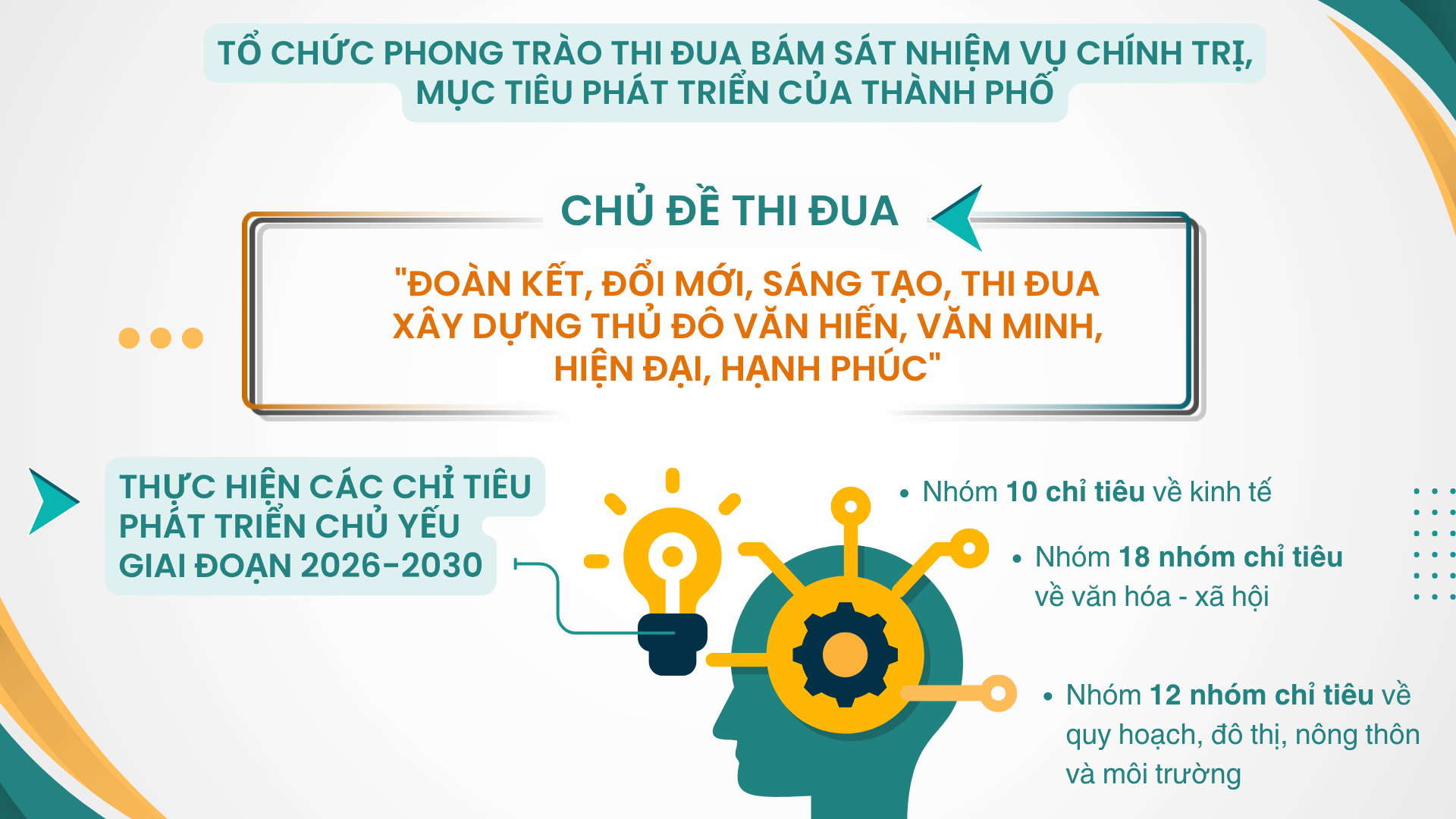 Thi đua thực hiện thắng lợi các nhiệm vụ, chỉ tiêu phát triển kinh tế - xã hội- Ảnh 3.