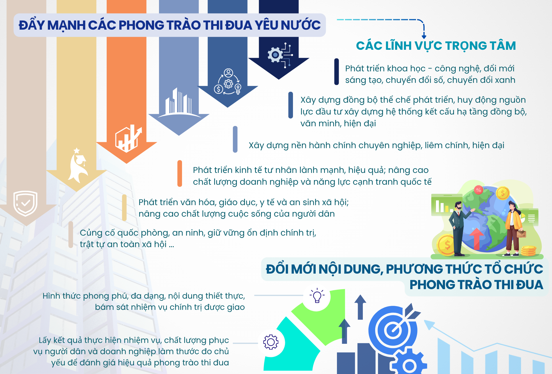 Thi đua thực hiện thắng lợi các nhiệm vụ, chỉ tiêu phát triển kinh tế - xã hội- Ảnh 5.