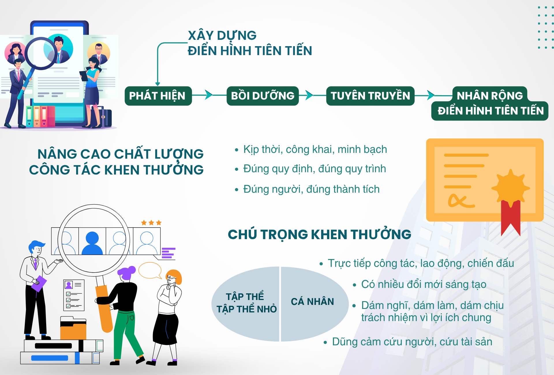 Thi đua thực hiện thắng lợi các nhiệm vụ, chỉ tiêu phát triển kinh tế - xã hội- Ảnh 6.