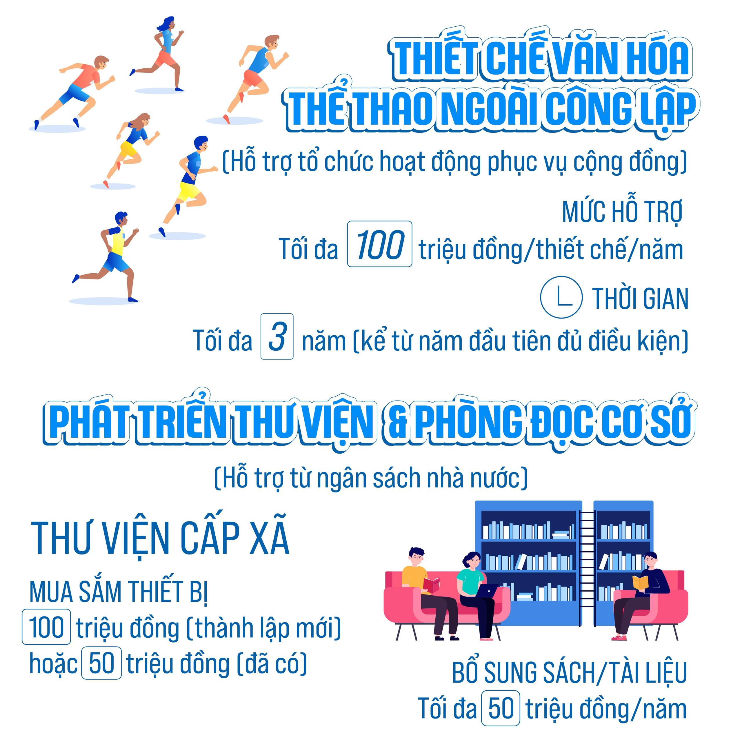 Thông qua Nghị quyết quy định một số chính sách hỗ trợ Văn hóa và Thể thao- Ảnh 2.