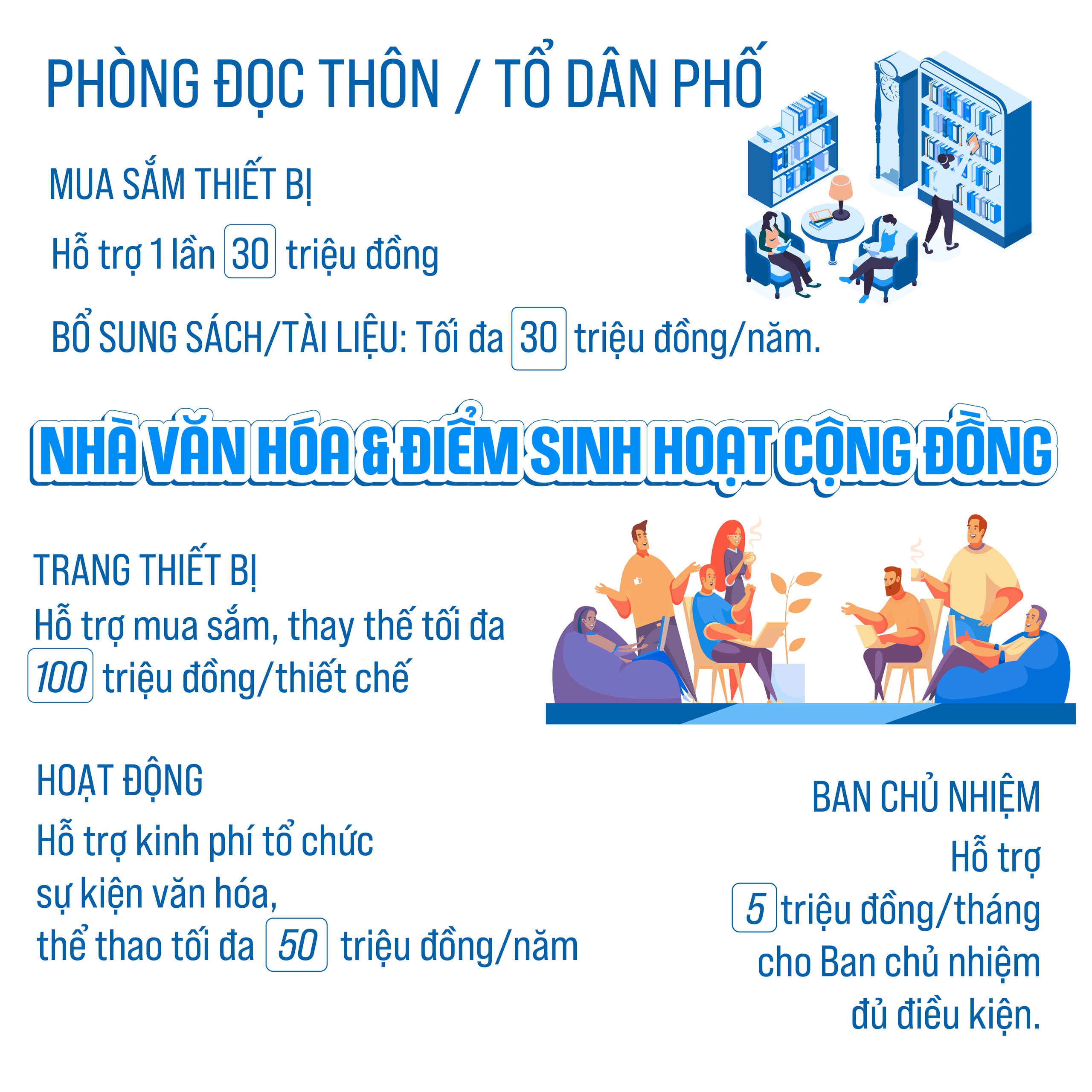 Thông qua Nghị quyết quy định một số chính sách hỗ trợ Văn hóa và Thể thao- Ảnh 4.