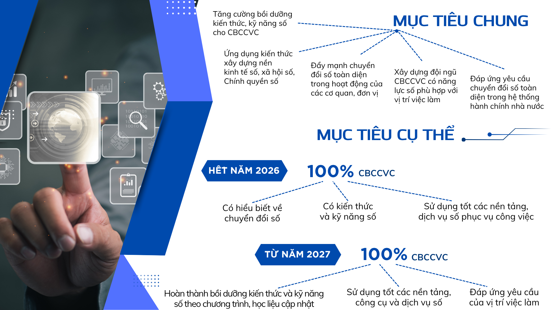 Đẩy mạnh bồi dưỡng và đánh giá kiến thức, kỹ năng số đối với cán bộ, công chức, viên chức- Ảnh 2.