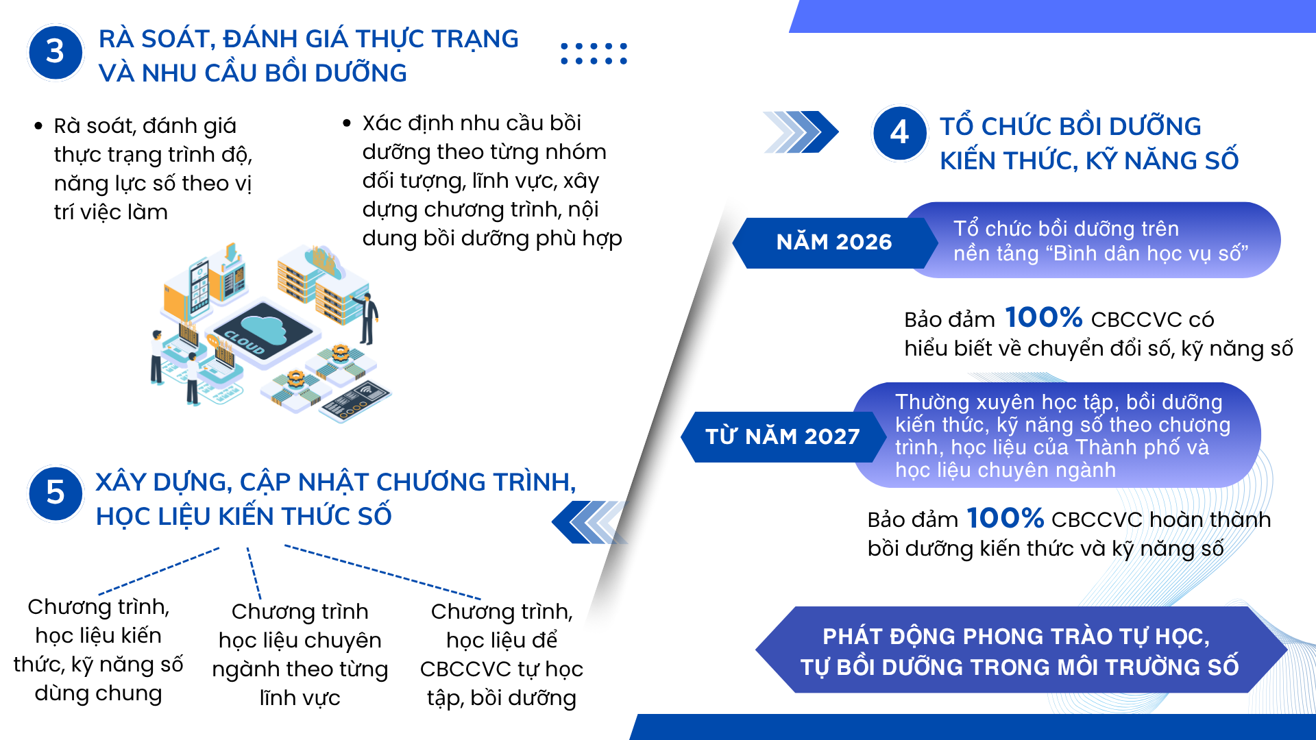 Đẩy mạnh bồi dưỡng và đánh giá kiến thức, kỹ năng số đối với cán bộ, công chức, viên chức- Ảnh 4.