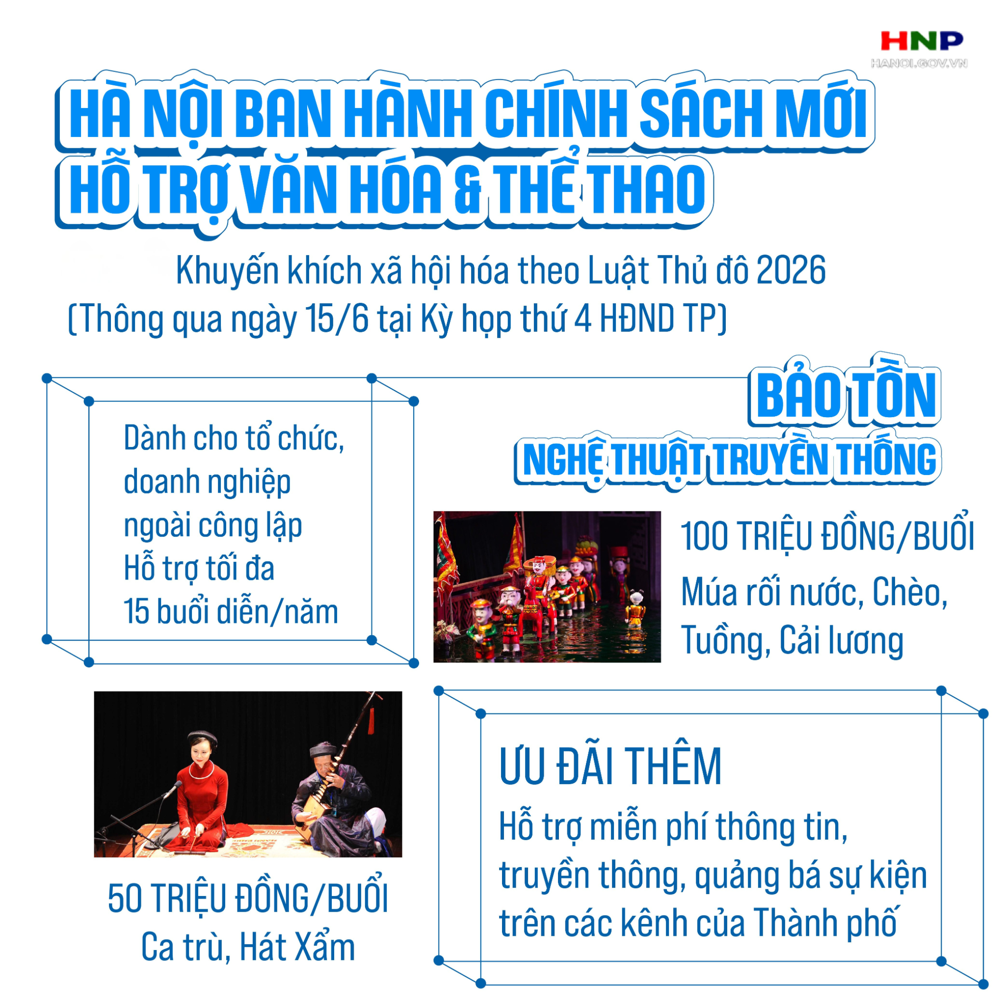 Thông qua Nghị quyết quy định một số chính sách hỗ trợ Văn hóa và Thể thao- Ảnh 1.