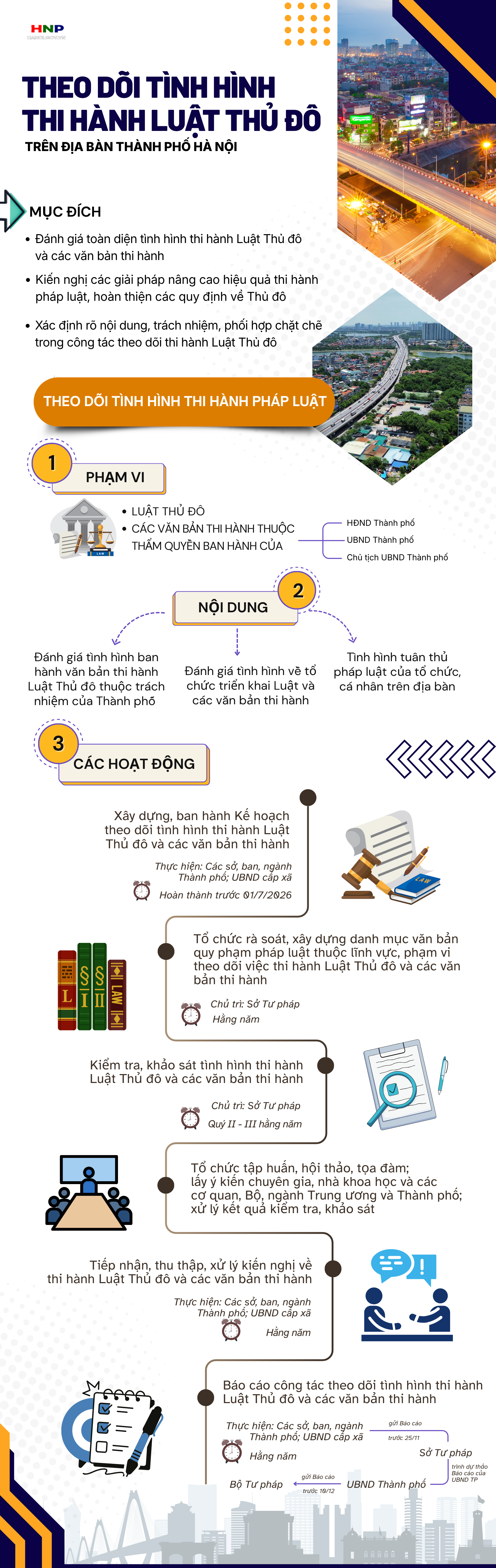 Theo dõi tình hình thi hành Luật Thủ đô trên địa bàn Thành phố- Ảnh 1.