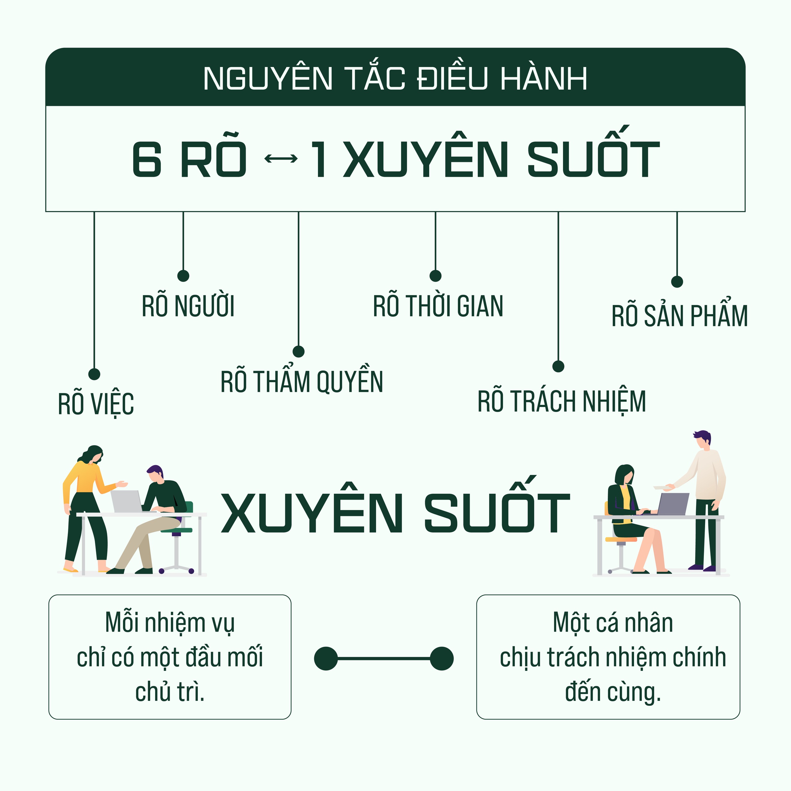 Hà Nội đặt mục tiêu 100% hồ sơ xử lý trên môi trường điện tử- Ảnh 2.