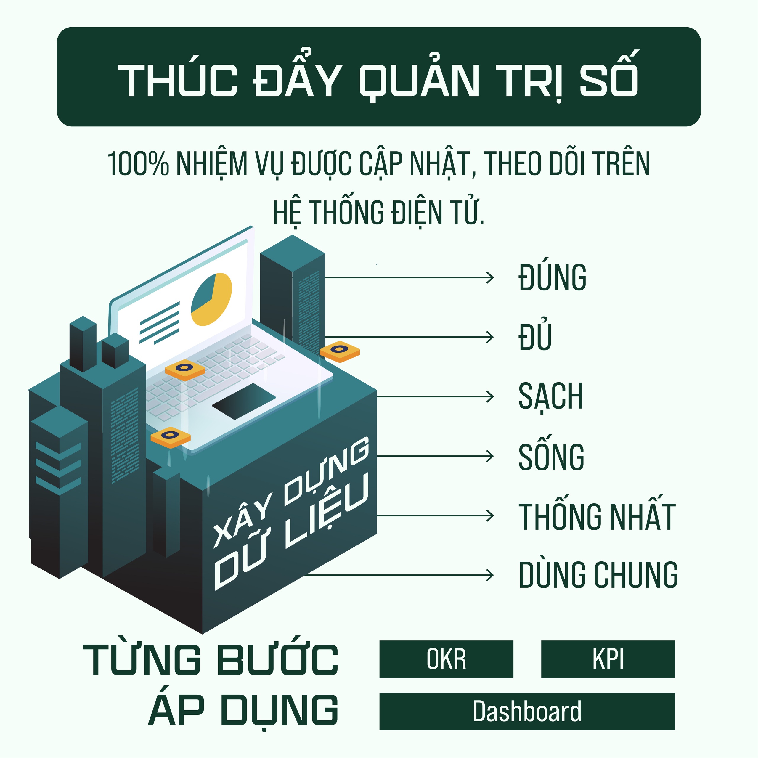 Hà Nội đặt mục tiêu 100% hồ sơ xử lý trên môi trường điện tử- Ảnh 4.