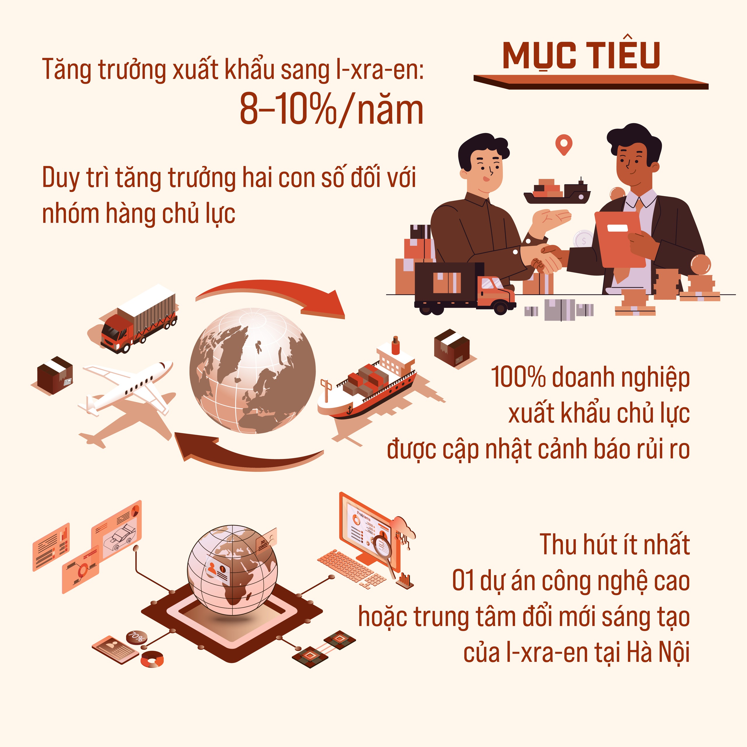 Thực hiện Hiệp định Thương mại tự do giữa Việt Nam và I-xra-en (VIFTA) trên địa bàn Thành phố - Ảnh 2.