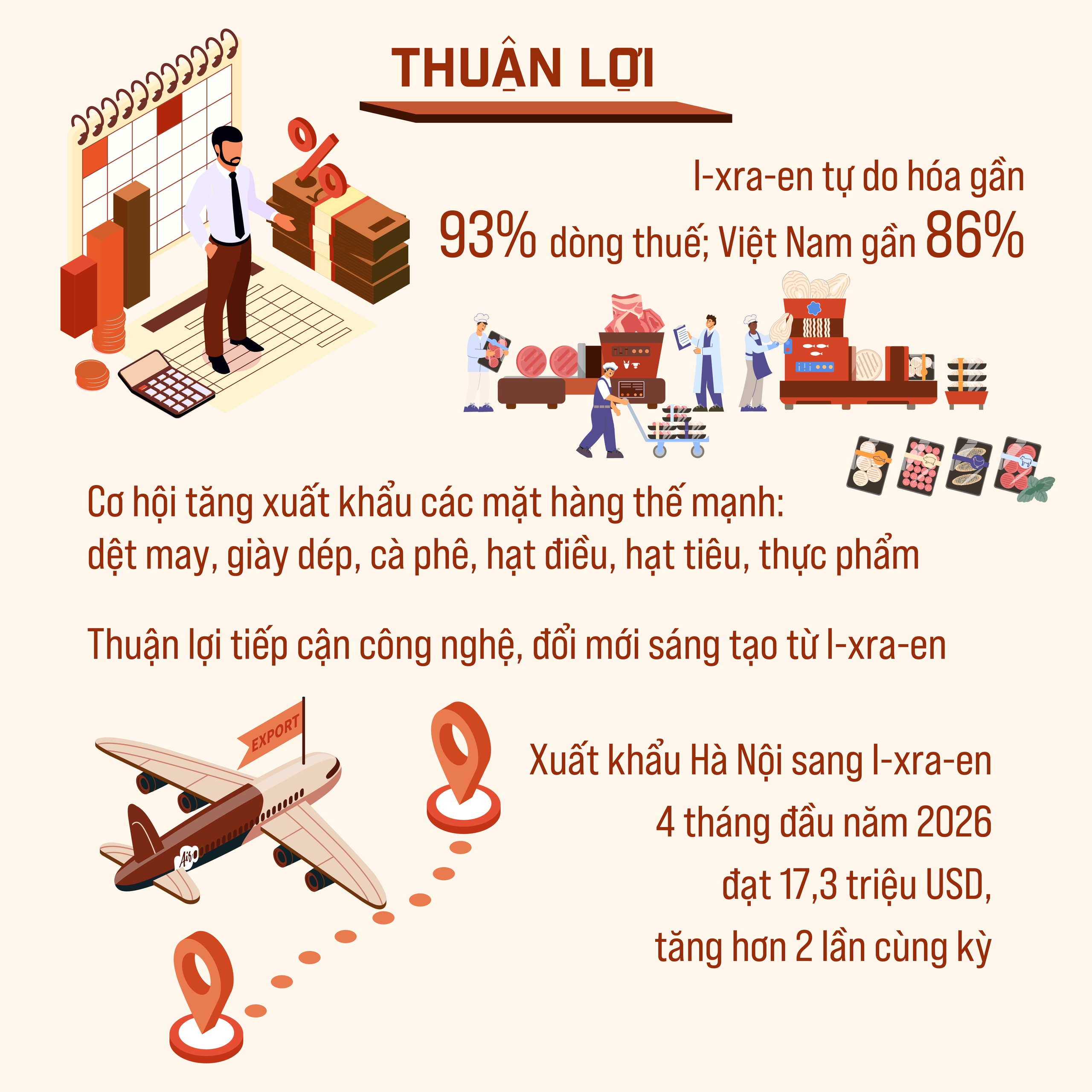 Thực hiện Hiệp định Thương mại tự do giữa Việt Nam và I-xra-en (VIFTA) trên địa bàn Thành phố - Ảnh 3.