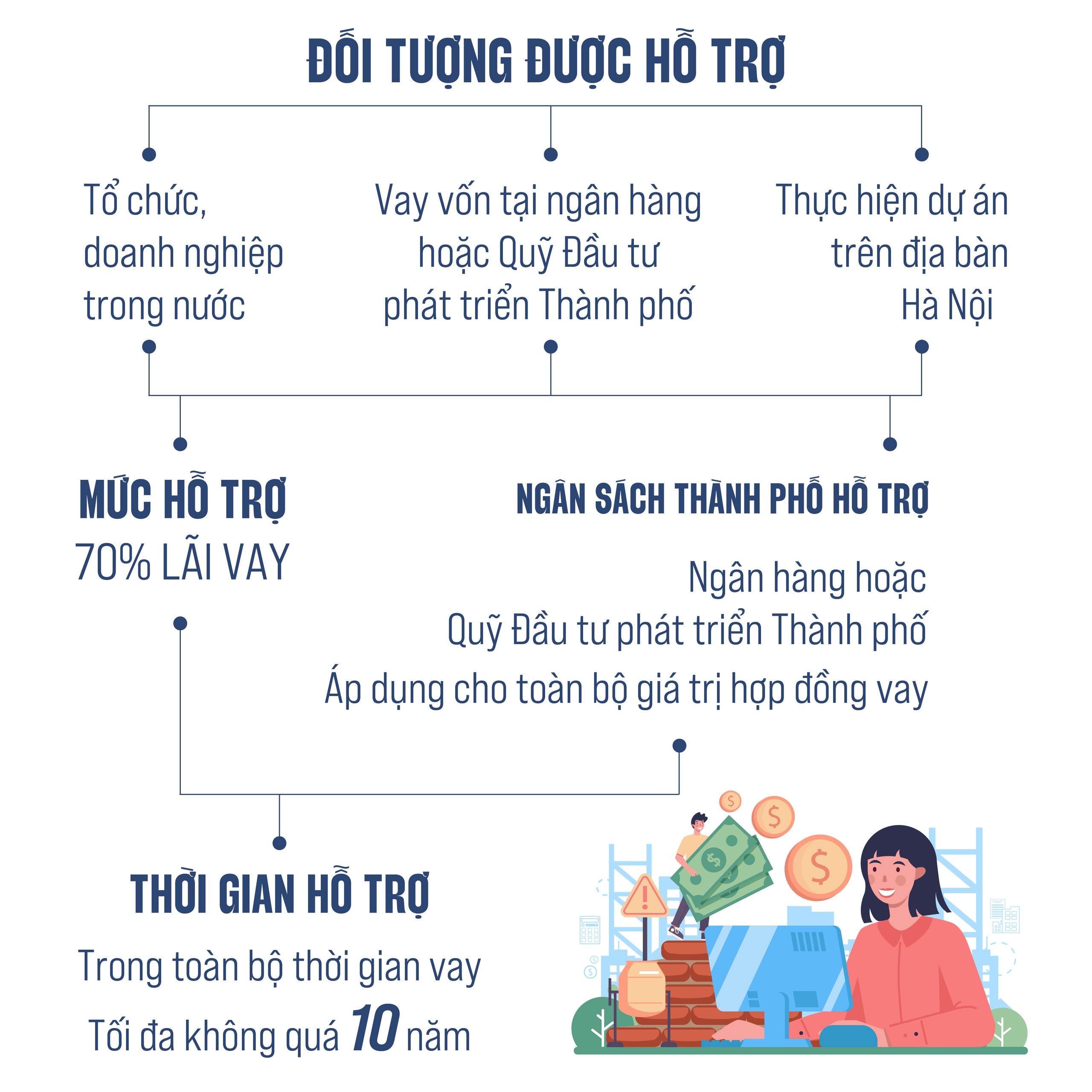 Quy trình nhận hỗ trợ lãi vay đầu tư xe buýt điện và xây trạm sạc- Ảnh 2.