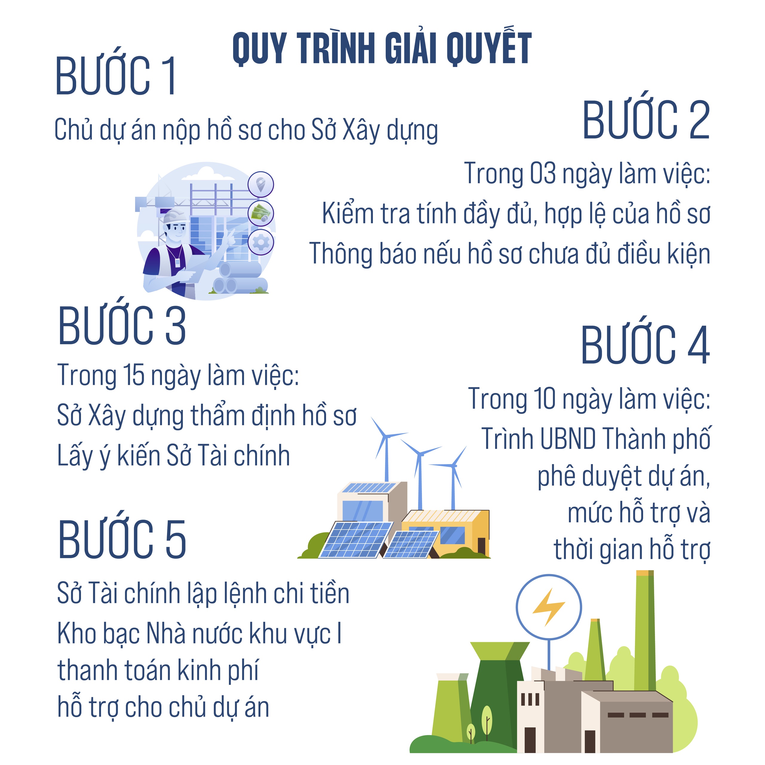 Quy trình nhận hỗ trợ lãi vay đầu tư xe buýt điện và xây trạm sạc- Ảnh 3.
