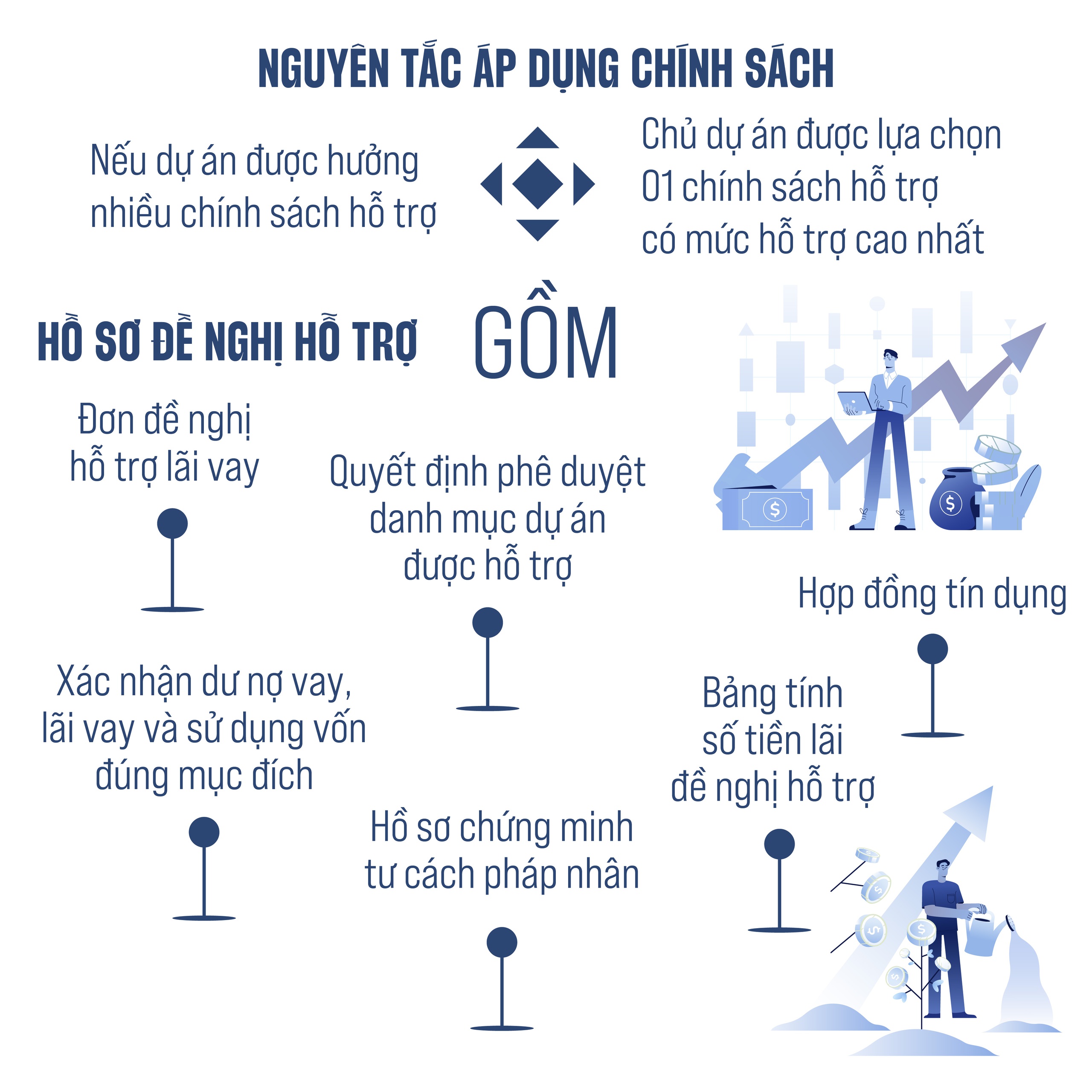 Quy trình nhận hỗ trợ lãi vay đầu tư xe buýt điện và xây trạm sạc- Ảnh 4.
