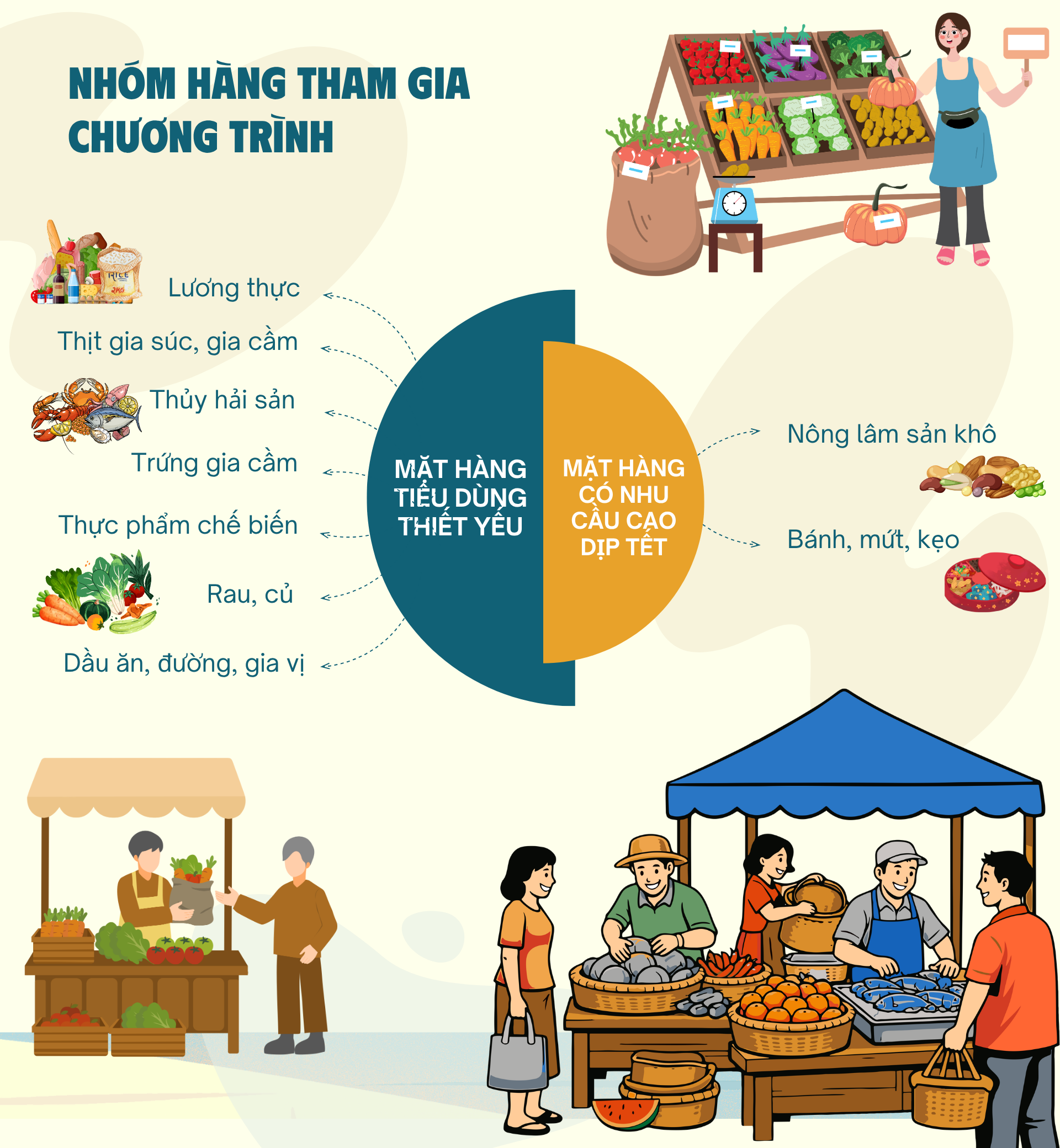 Triển khai Chương trình bình ổn thị trường các mặt hàng thiết yếu năm 2026- Ảnh 2.