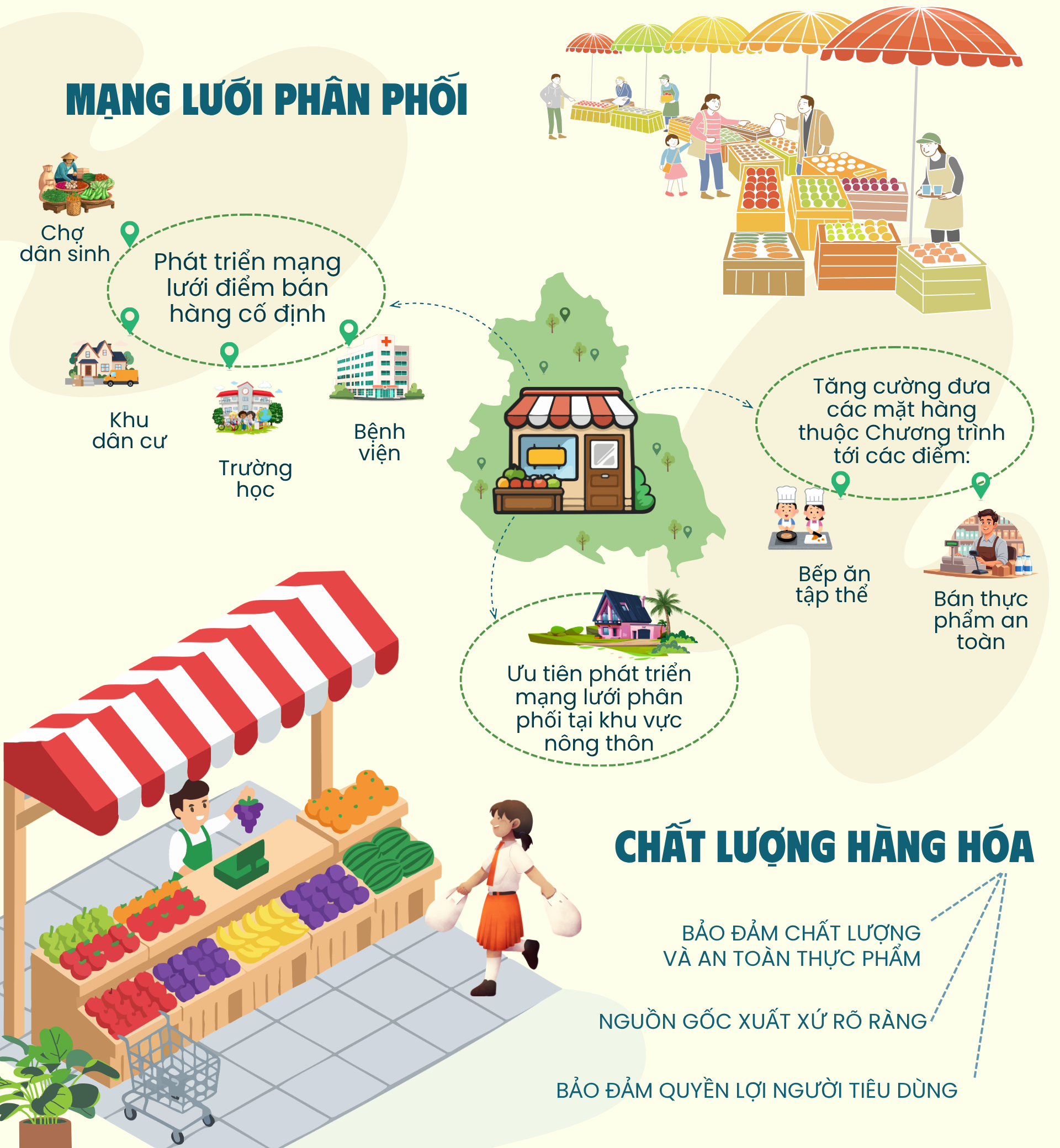 Triển khai Chương trình bình ổn thị trường các mặt hàng thiết yếu năm 2026- Ảnh 3.