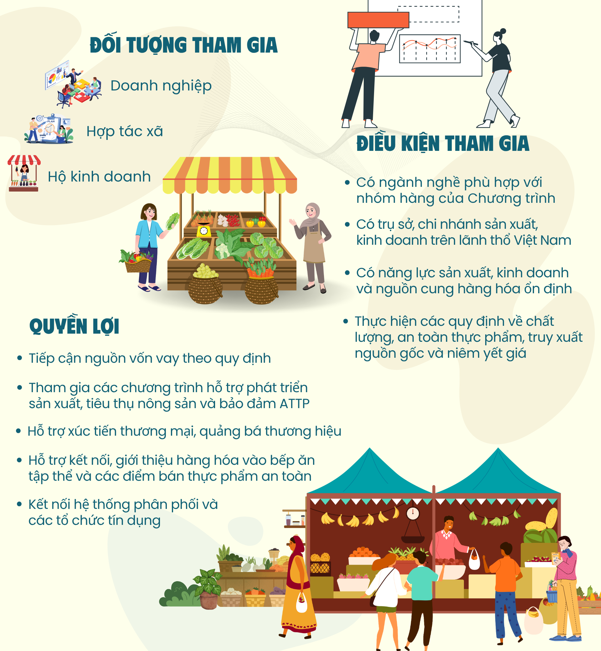 Triển khai Chương trình bình ổn thị trường các mặt hàng thiết yếu năm 2026- Ảnh 4.