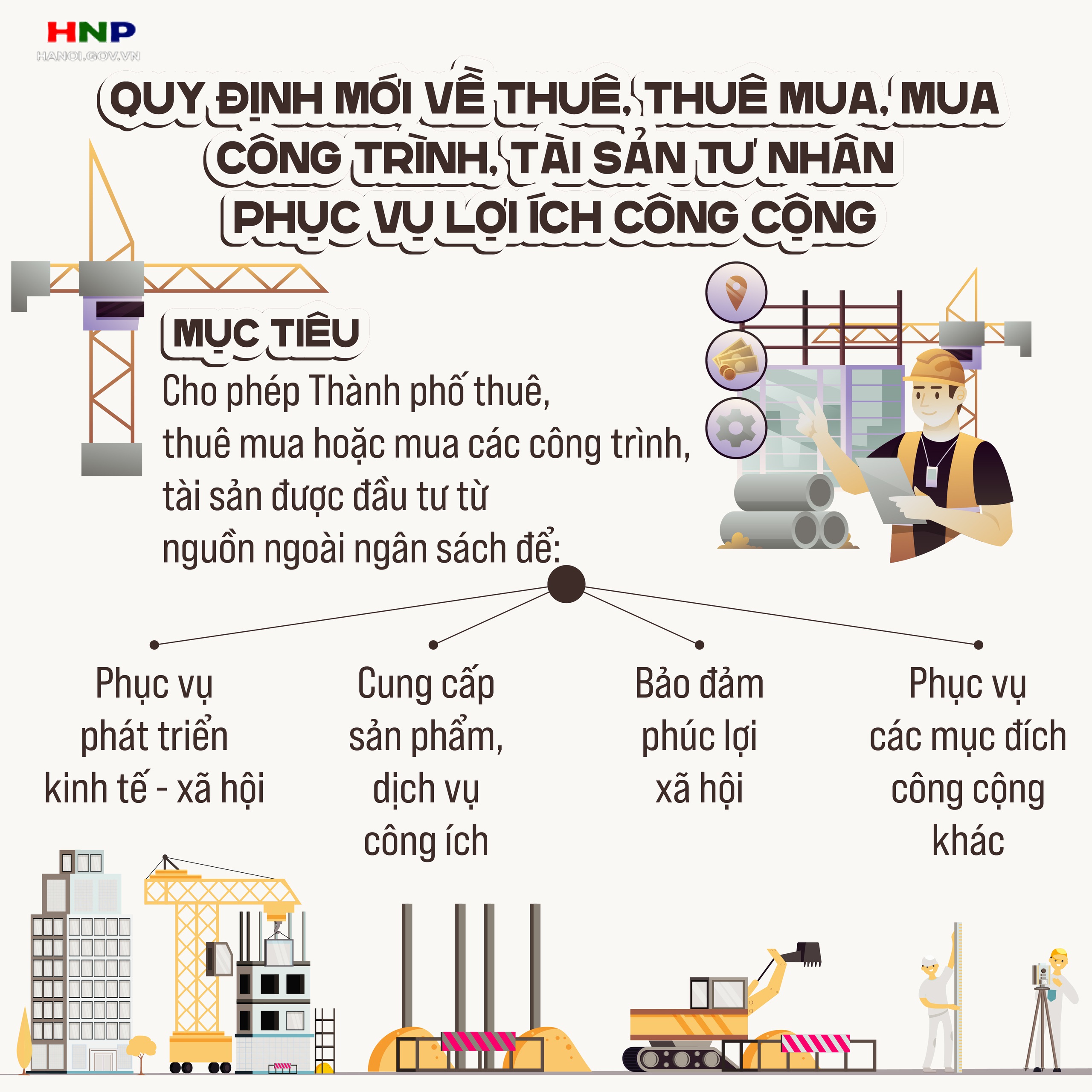 Quy định thuê/mua công trình tư phục vụ phát triển kinh tế - xã hội- Ảnh 1.