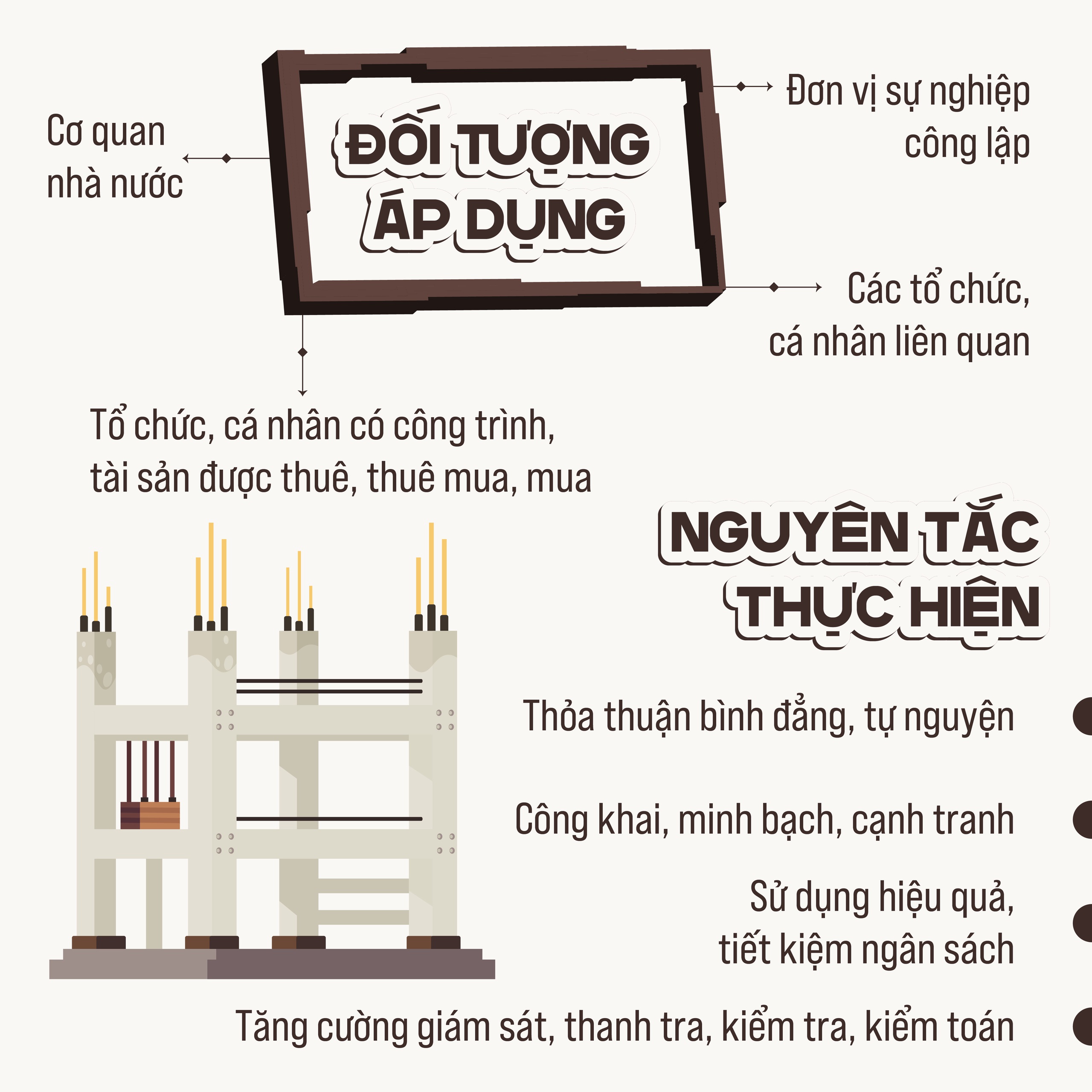 Quy định thuê/mua công trình tư phục vụ phát triển kinh tế - xã hội- Ảnh 2.
