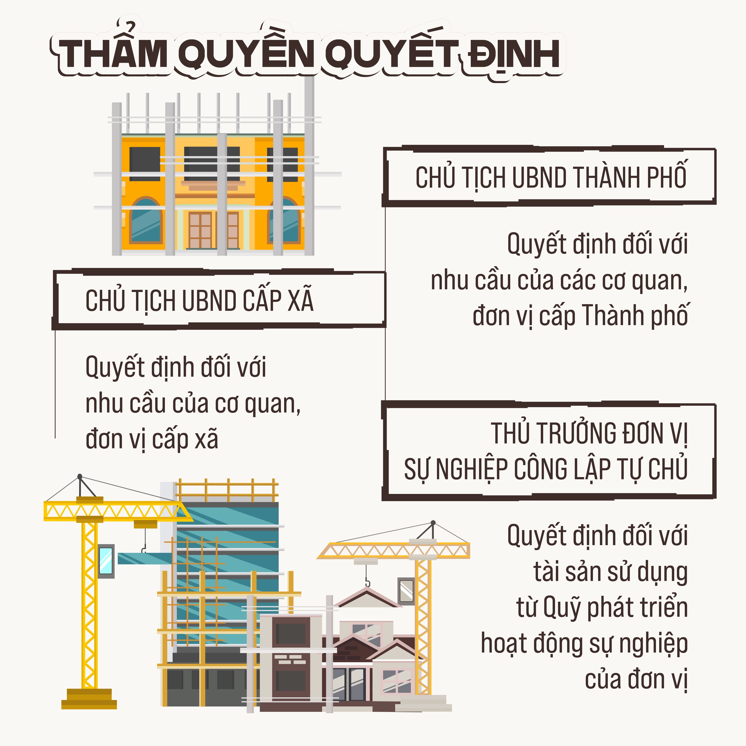 Quy định thuê/mua công trình tư phục vụ phát triển kinh tế - xã hội- Ảnh 5.