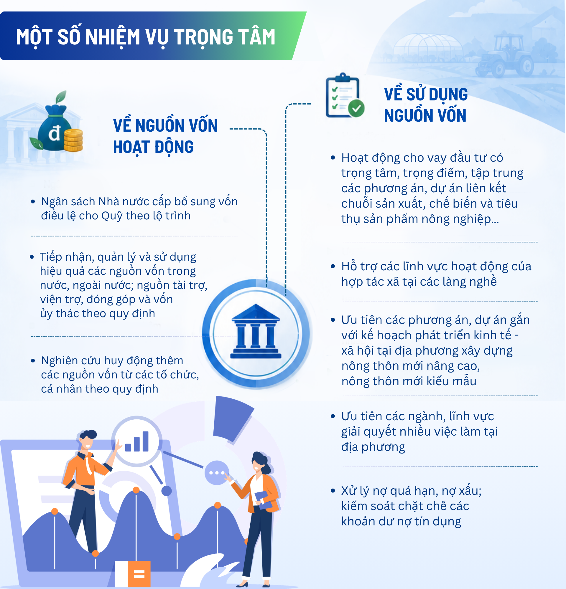 Kế hoạch đầu tư phát triển Quỹ Hỗ trợ phát triển hợp tác xã giai đoạn 2026-2030- Ảnh 3.