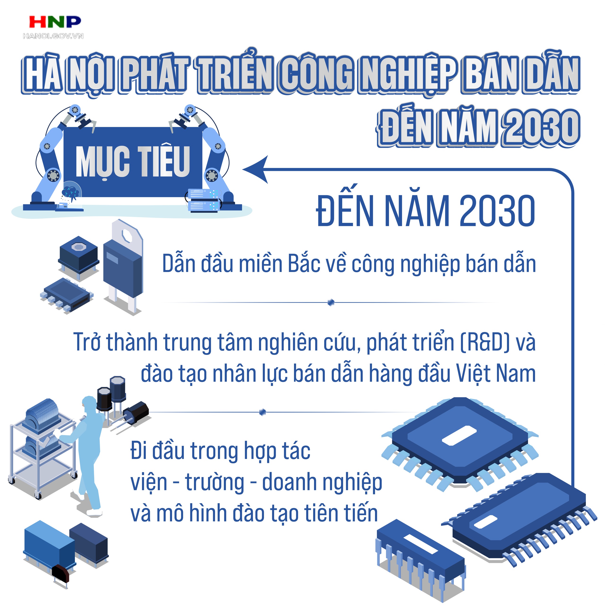 Kế hoạch phát triển bán dẫn: Tập trung thiết kế, đóng gói và làm chủ công nghệ- Ảnh 1.