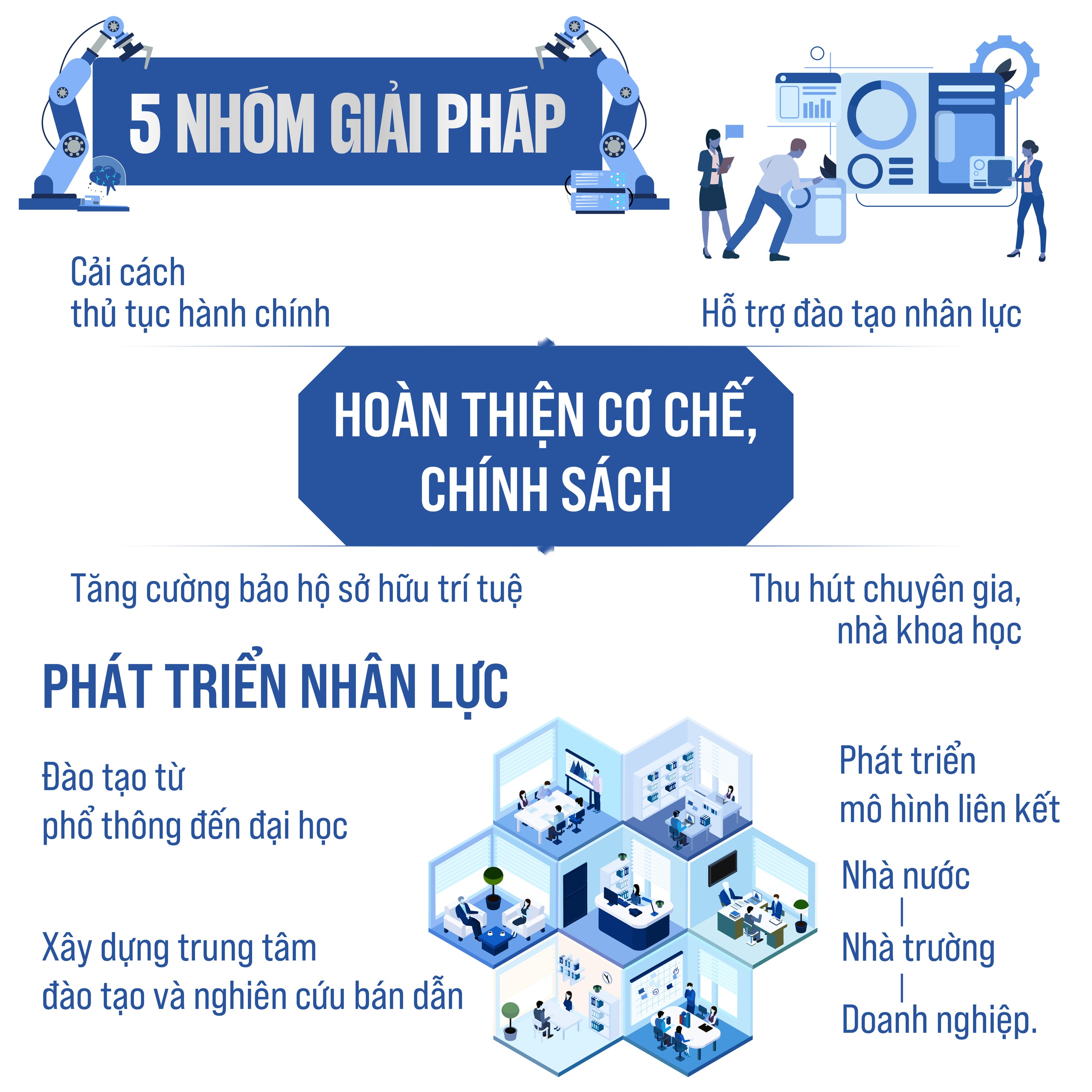 Kế hoạch phát triển bán dẫn: Tập trung thiết kế, đóng gói và làm chủ công nghệ- Ảnh 3.