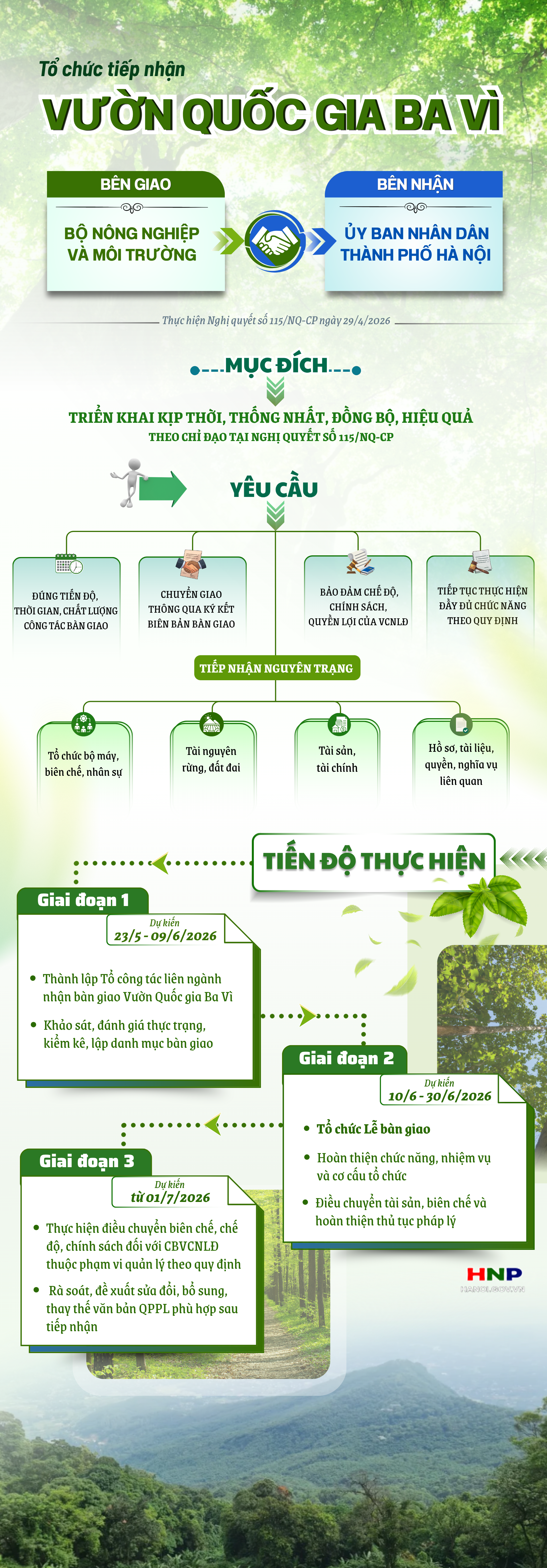 Tổ chức tiếp nhận Vườn Quốc gia Ba Vì- Ảnh 1.