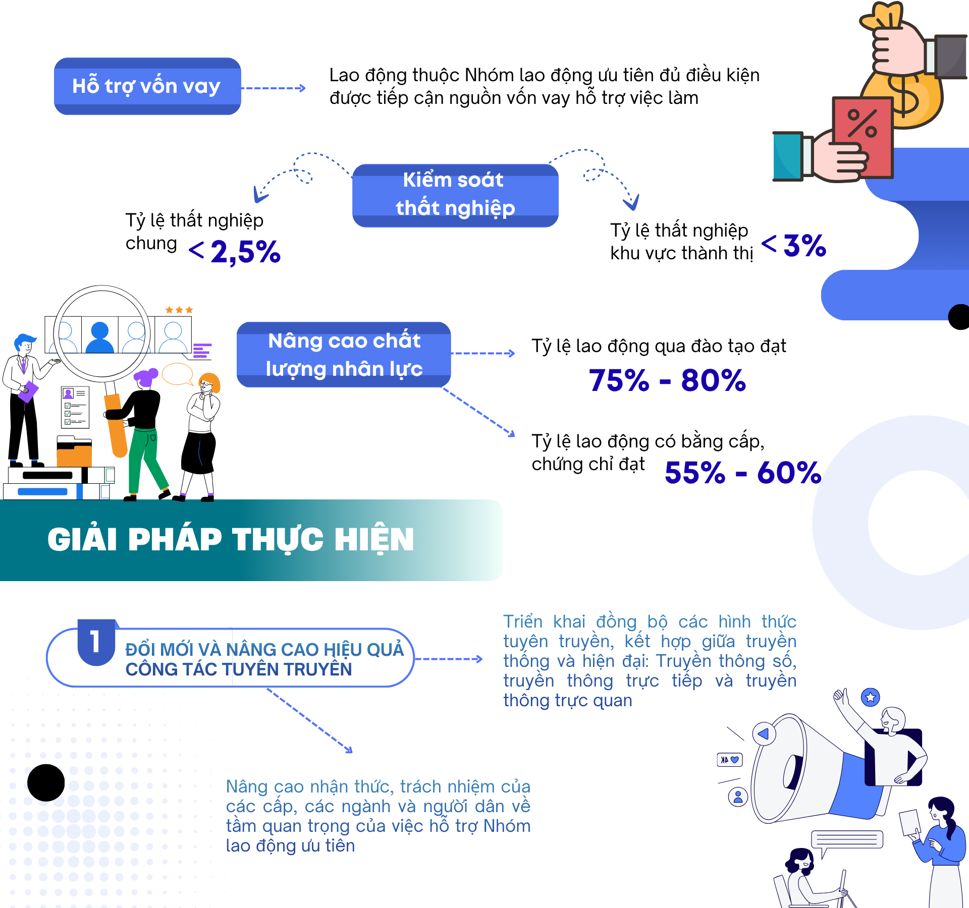 Hỗ trợ đào tạo nghề, giải quyết việc làm cho nhóm lao động ưu tiên - Ảnh 4.