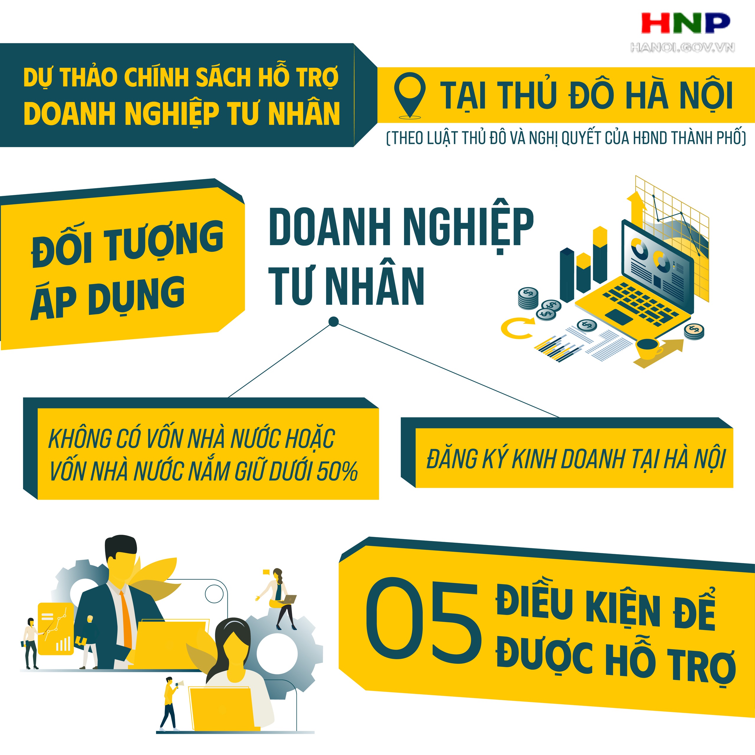 Dự thảo chính sách hỗ trợ kinh tế tư nhân tại Hà Nội- Ảnh 1.