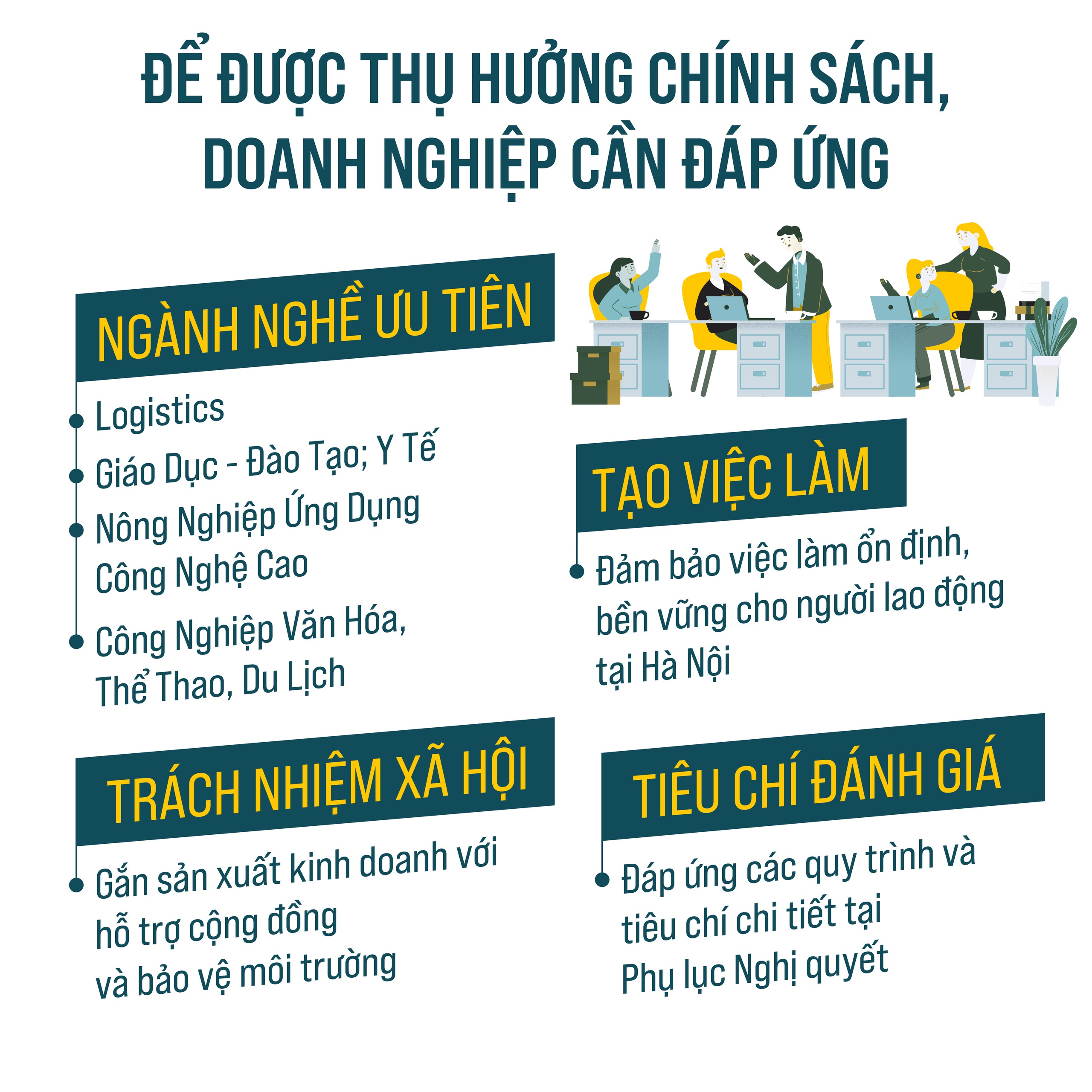 Dự thảo chính sách hỗ trợ kinh tế tư nhân tại Hà Nội- Ảnh 2.