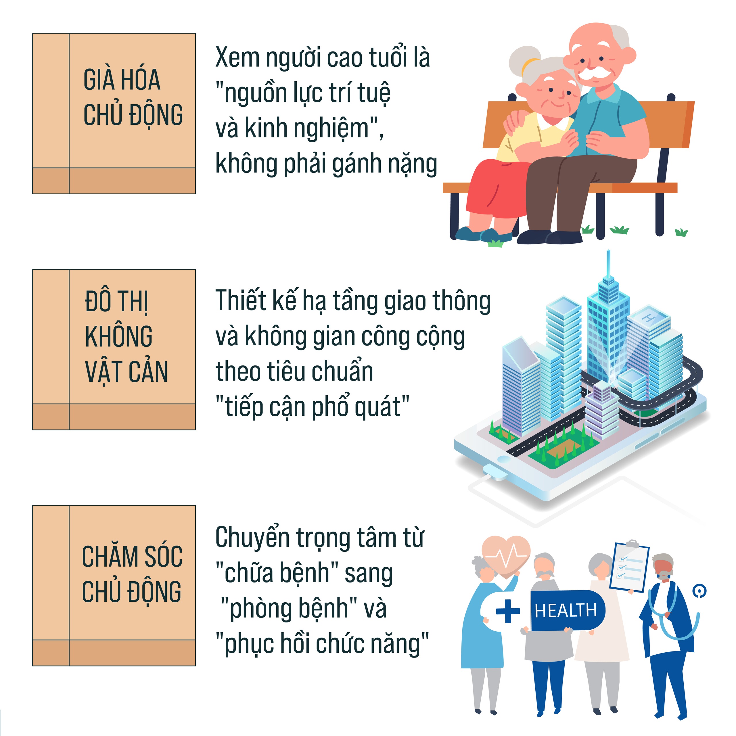 Dự thảo chính sách đầu tư dịch vụ và việc làm người cao tuổi tại Hà Nội- Ảnh 2.