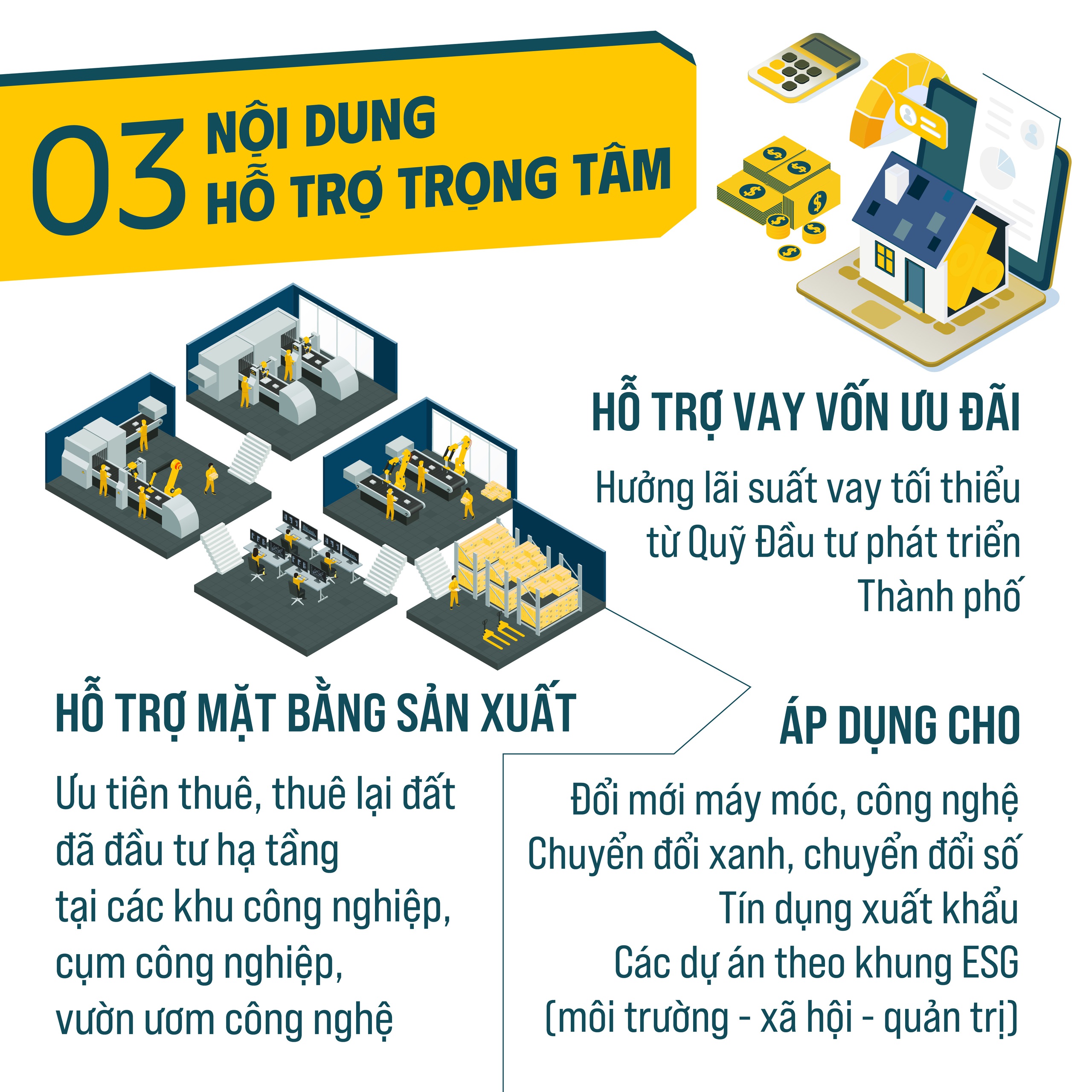 Dự thảo chính sách hỗ trợ kinh tế tư nhân tại Hà Nội- Ảnh 3.